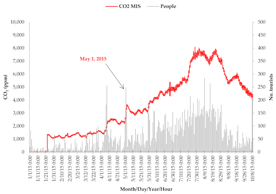 Sustainability 13 01619 g007