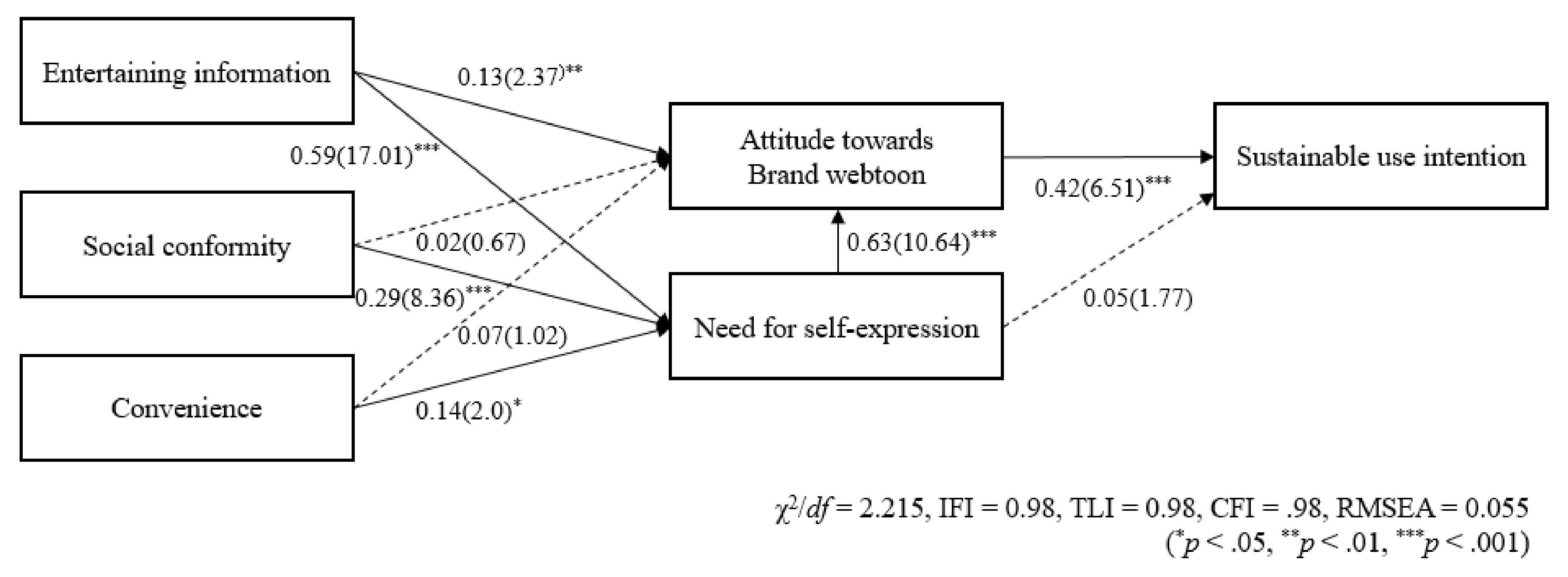 Sustainability 13 01620 g003