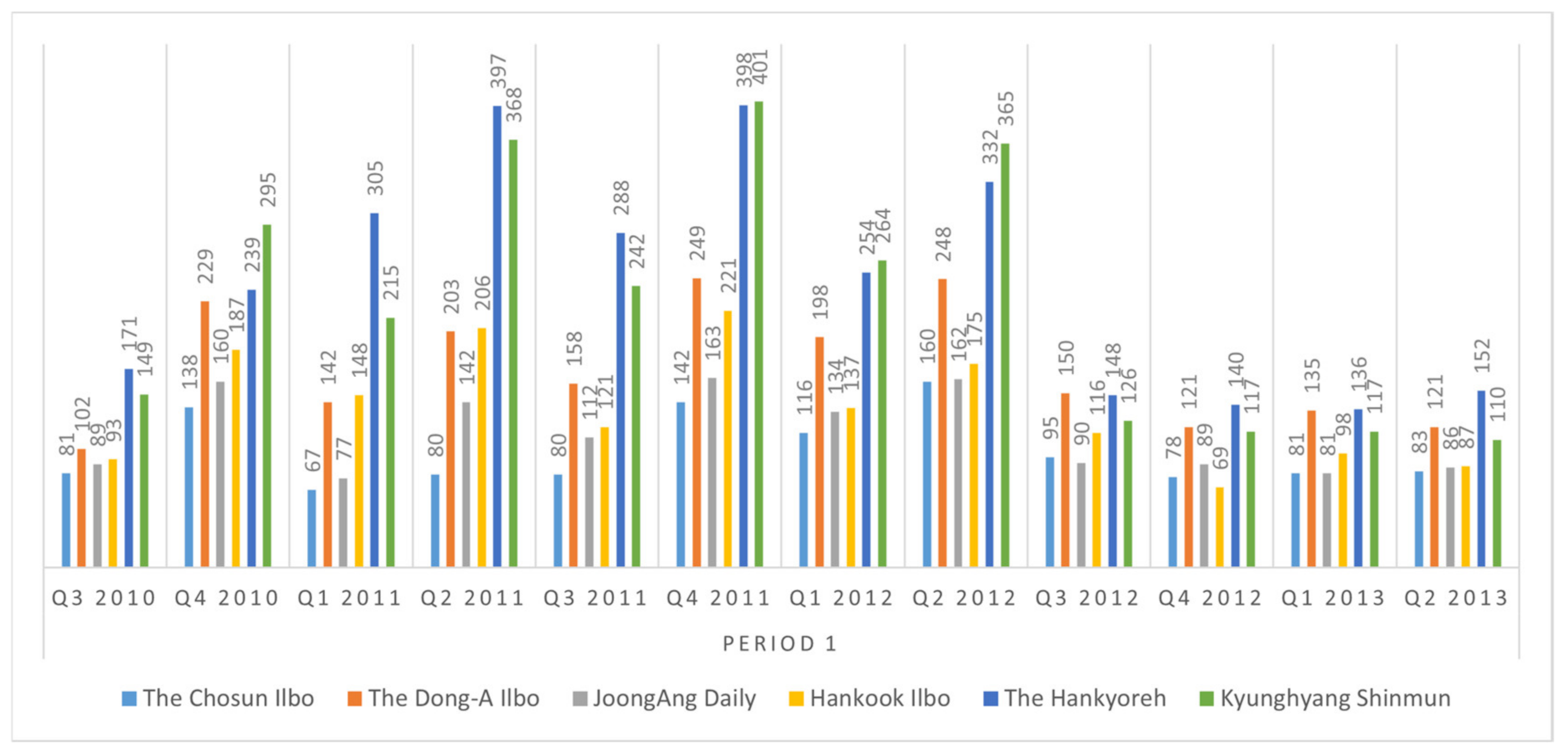 Sustainability 13 01621 g001