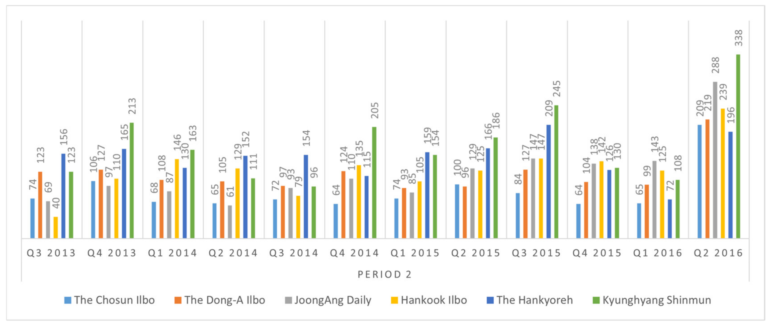 Sustainability 13 01621 g002