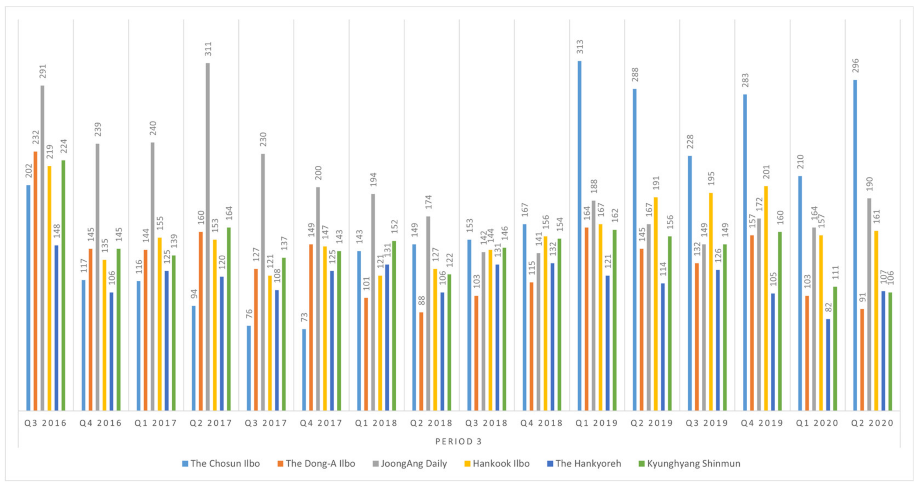 Sustainability 13 01621 g003