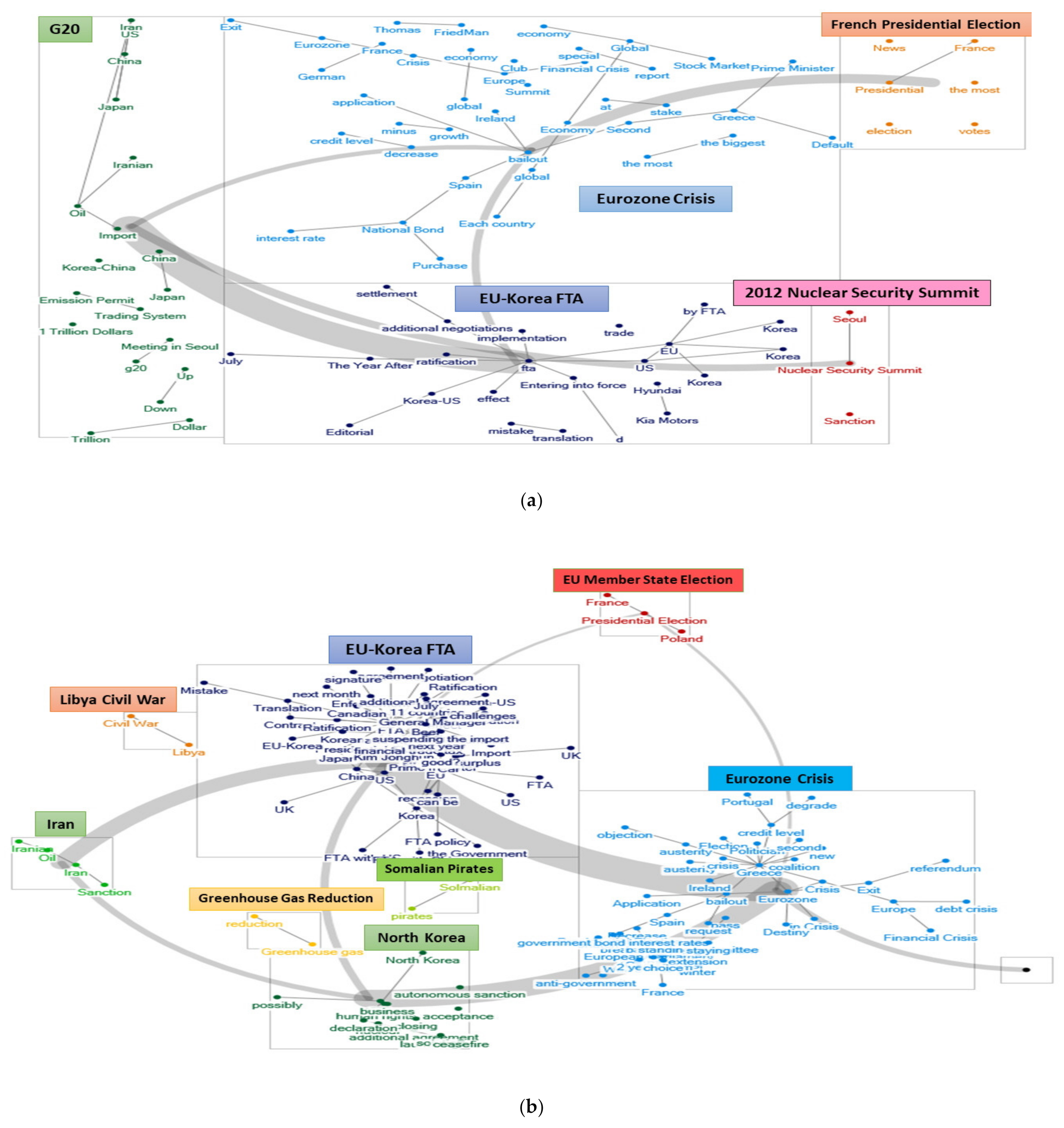 Sustainability 13 01621 g004