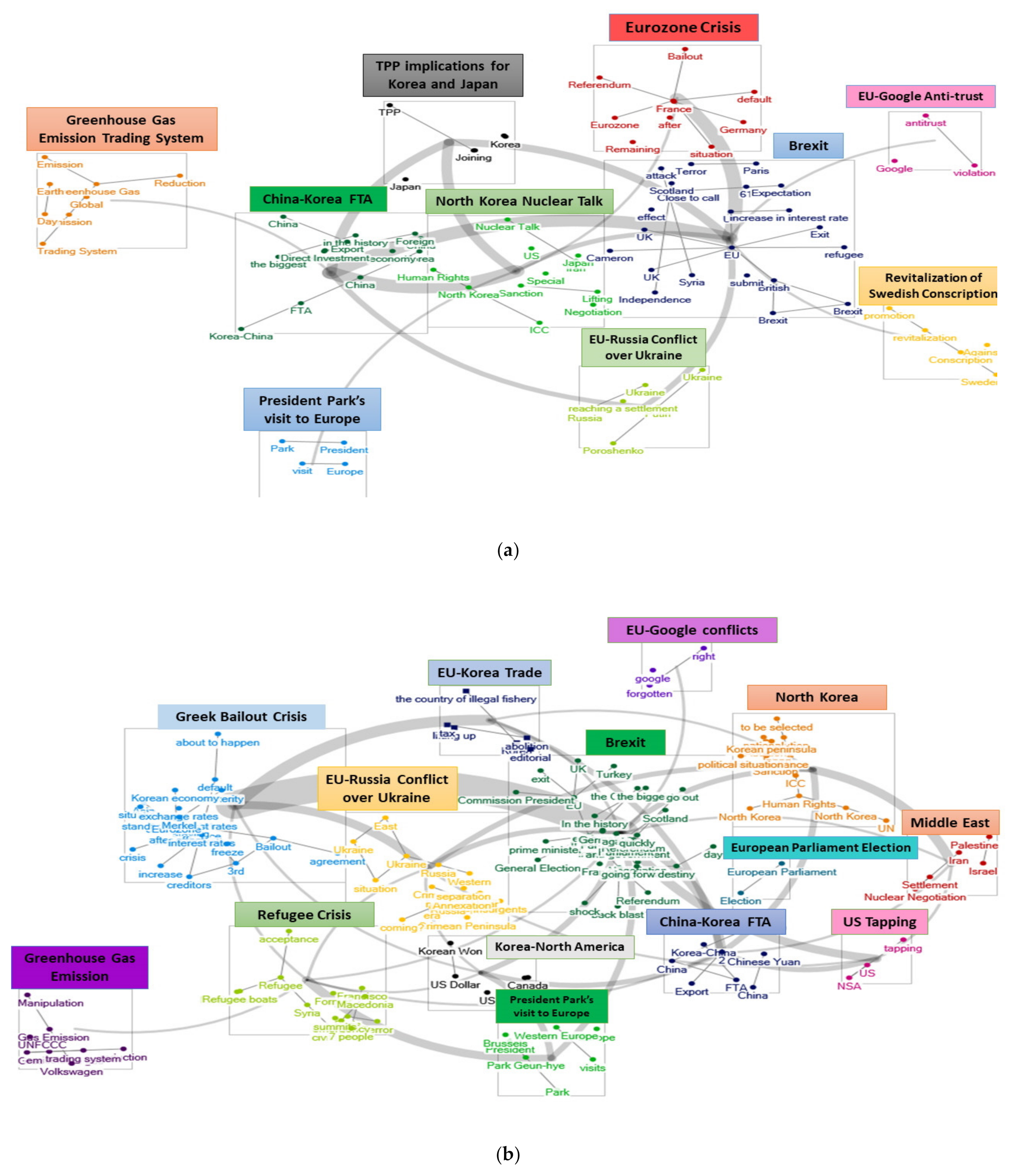Sustainability 13 01621 g005