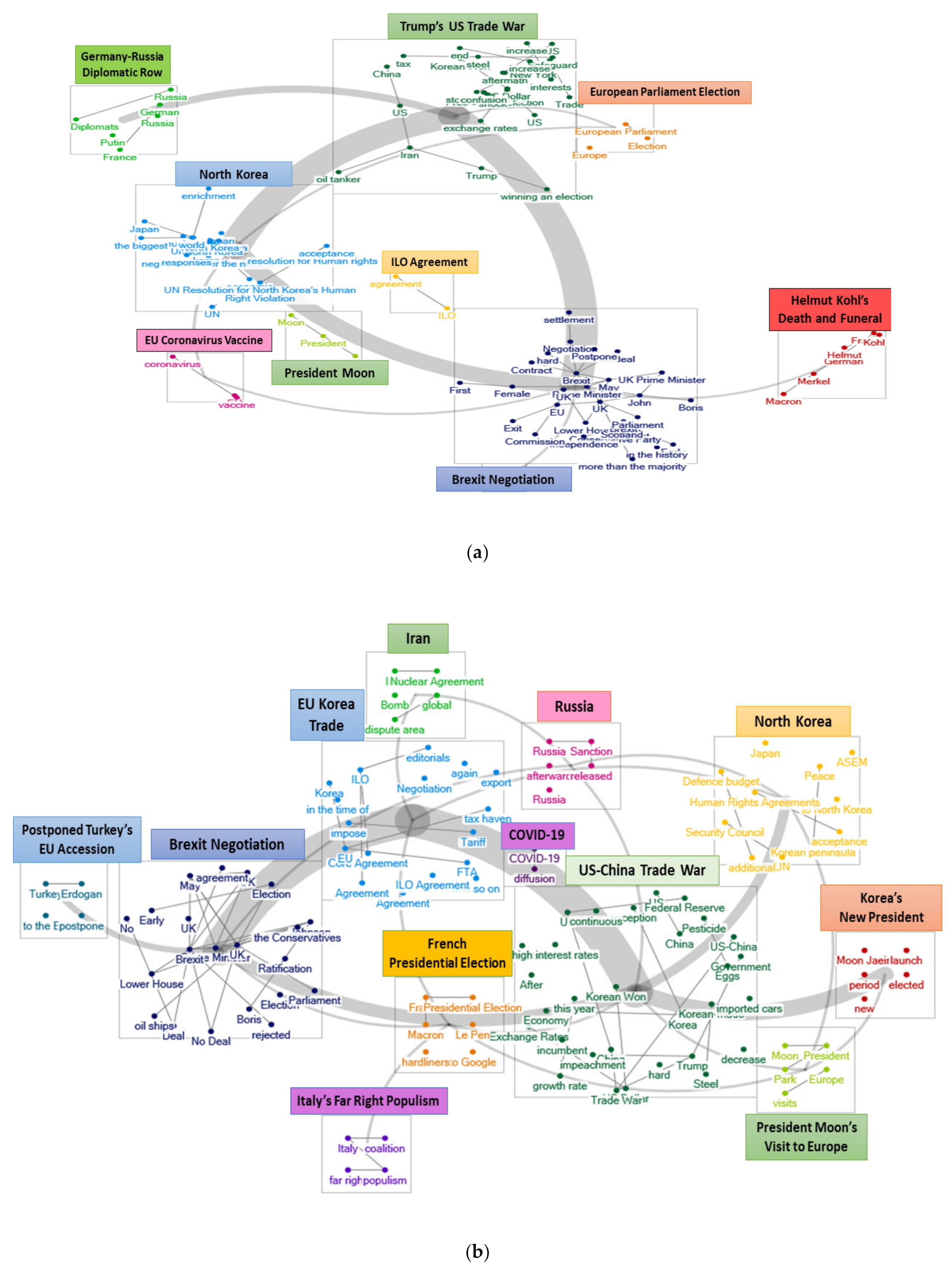 Sustainability 13 01621 g006