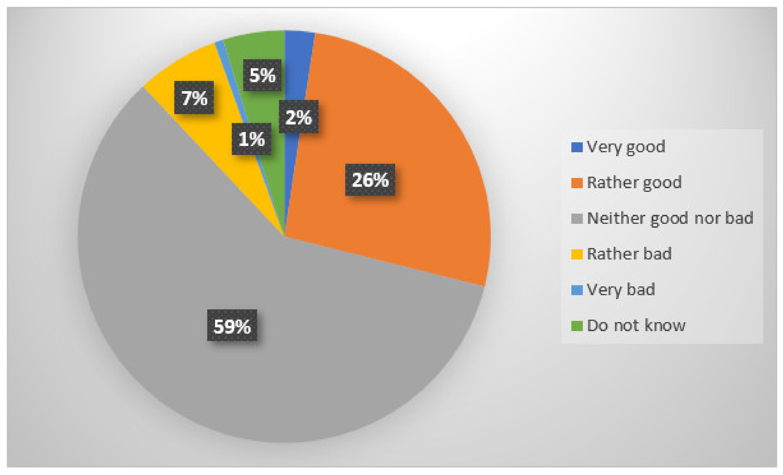 Sustainability 13 01621 g007