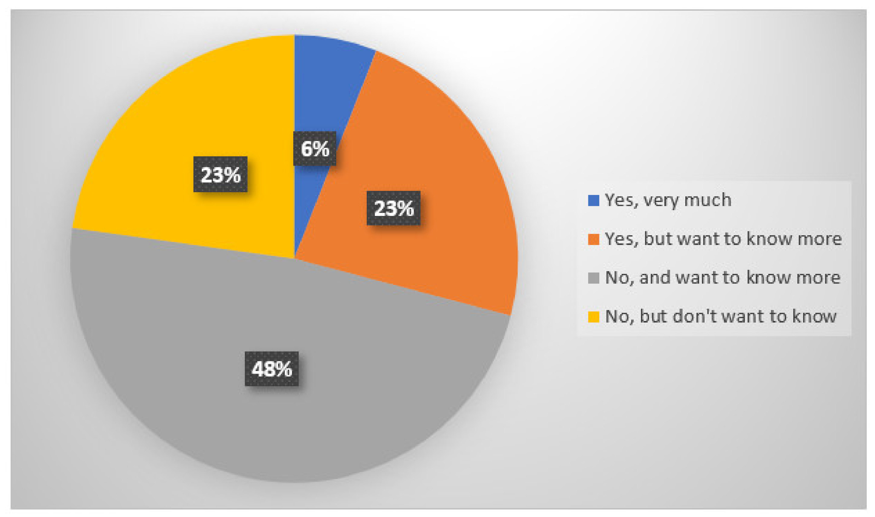 Sustainability 13 01621 g008