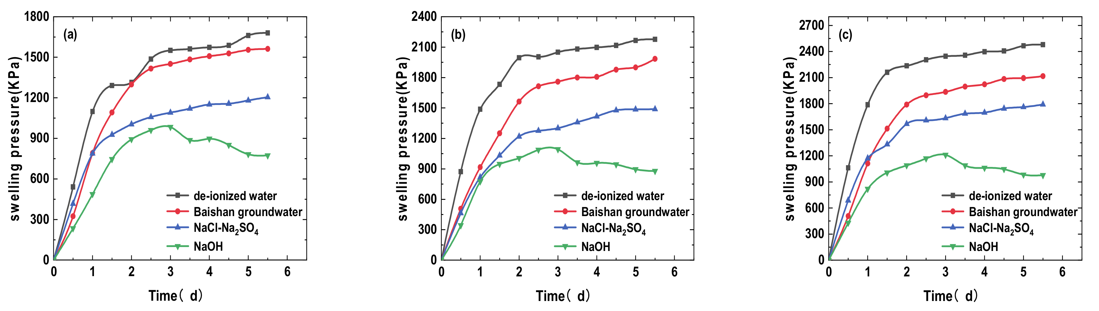 Sustainability 13 01622 g005