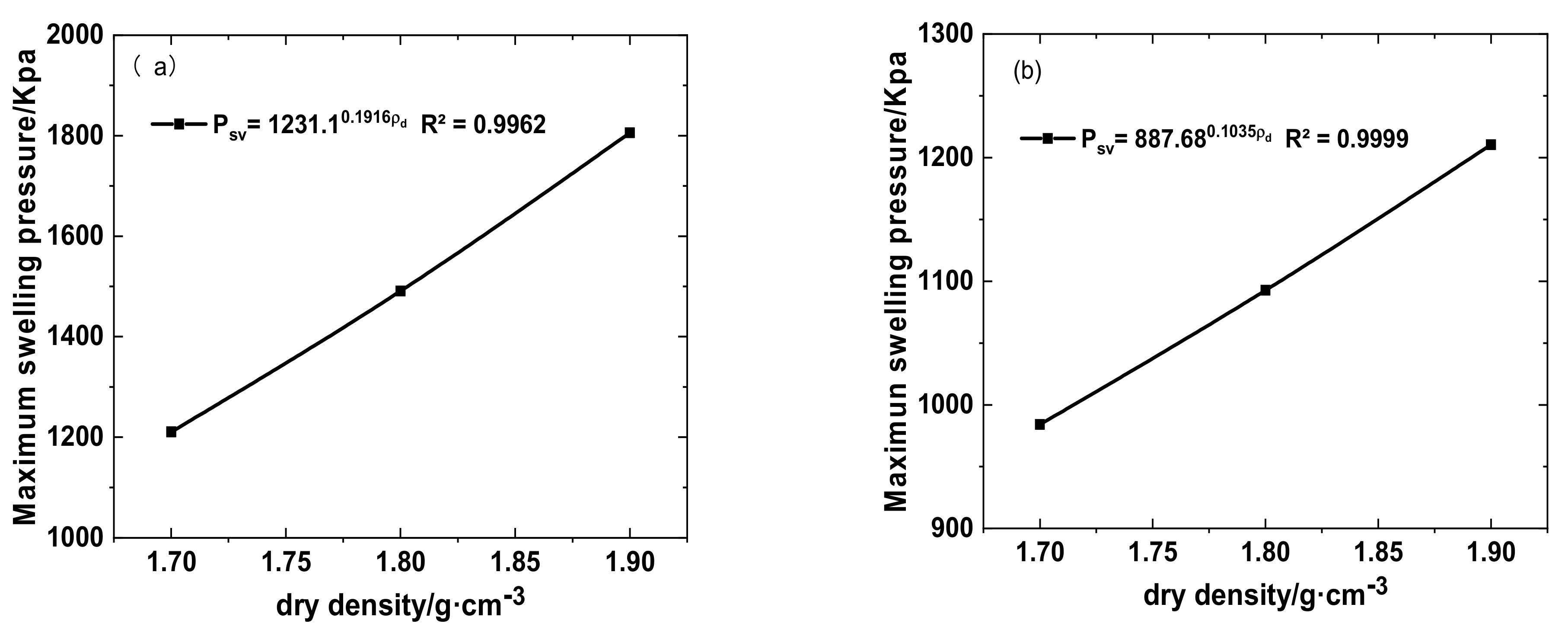 Sustainability 13 01622 g006