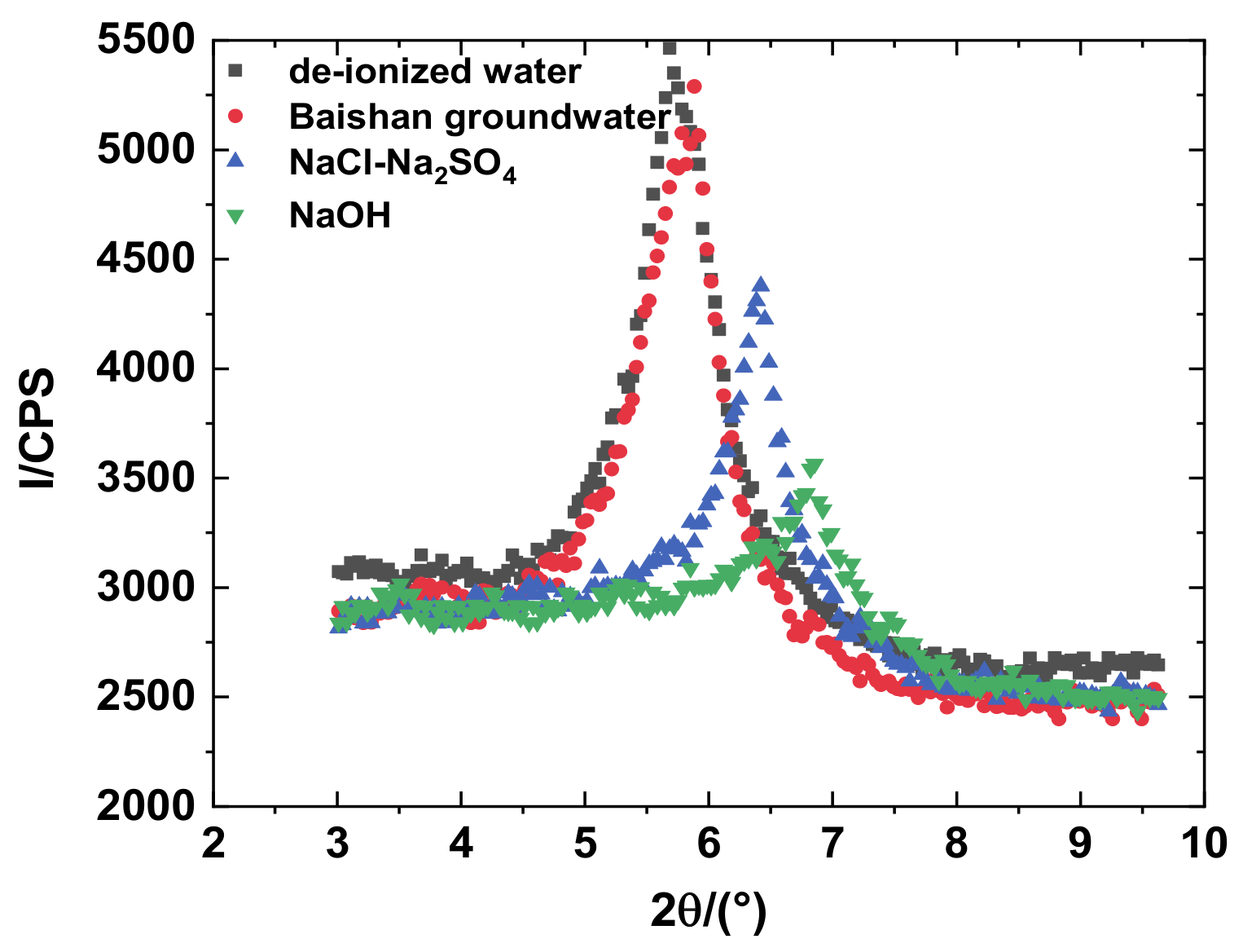 Sustainability 13 01622 g007