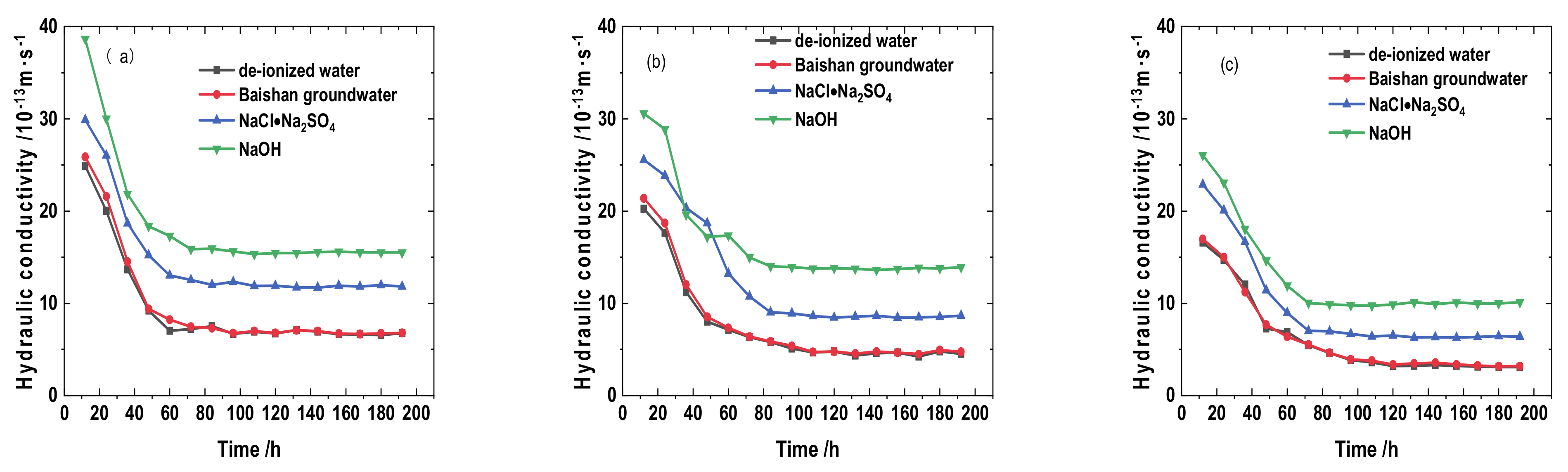 Sustainability 13 01622 g008