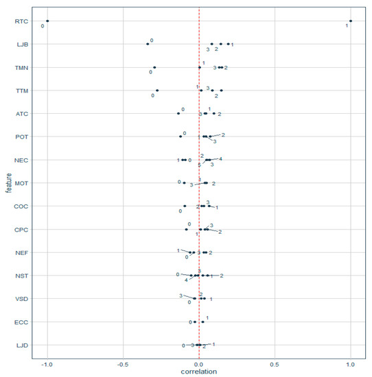 Sustainability 13 01630 g001