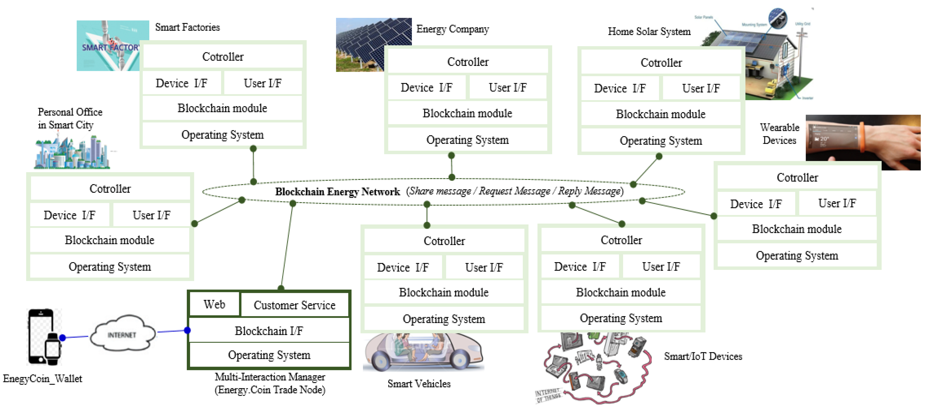 Sustainability 13 01634 g002