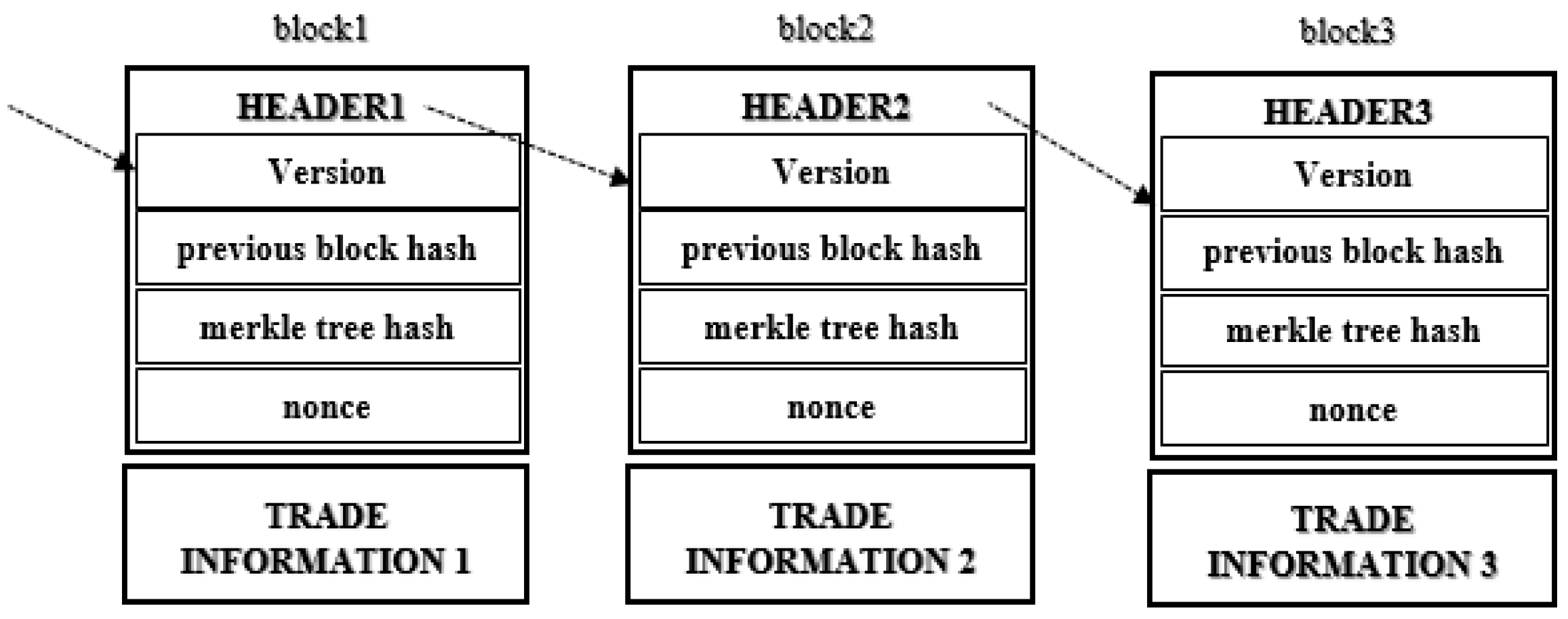 Sustainability 13 01634 g005