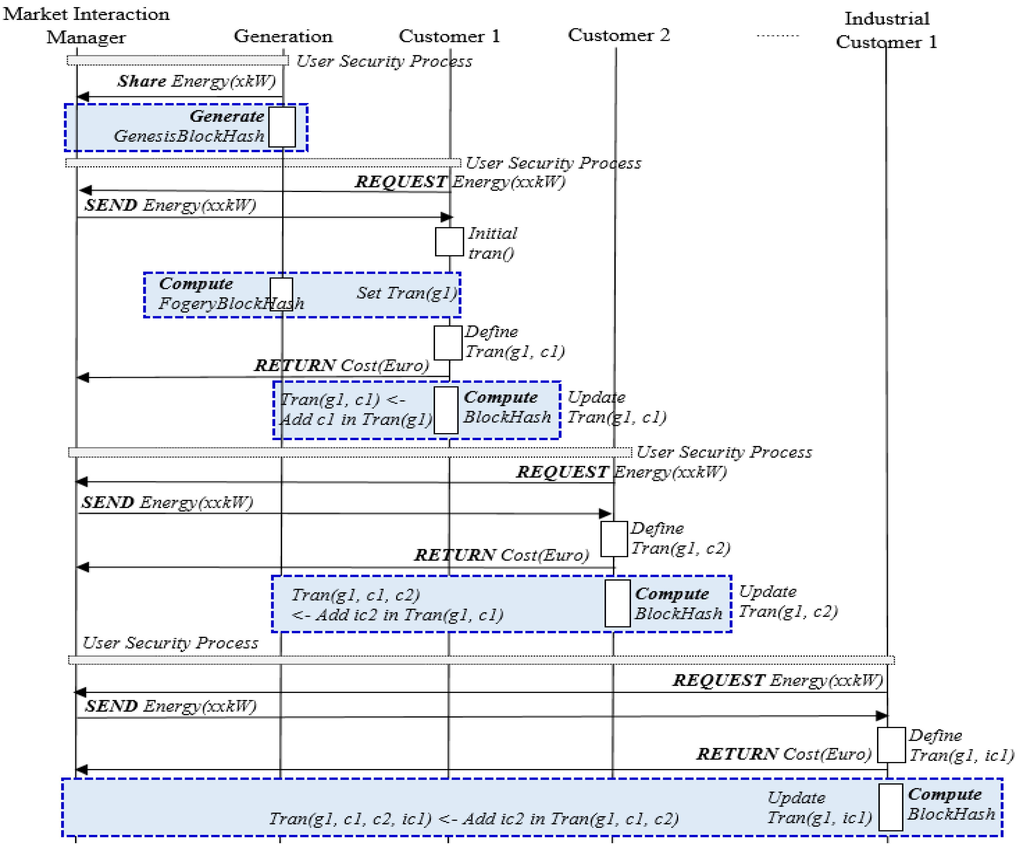 Sustainability 13 01634 g006