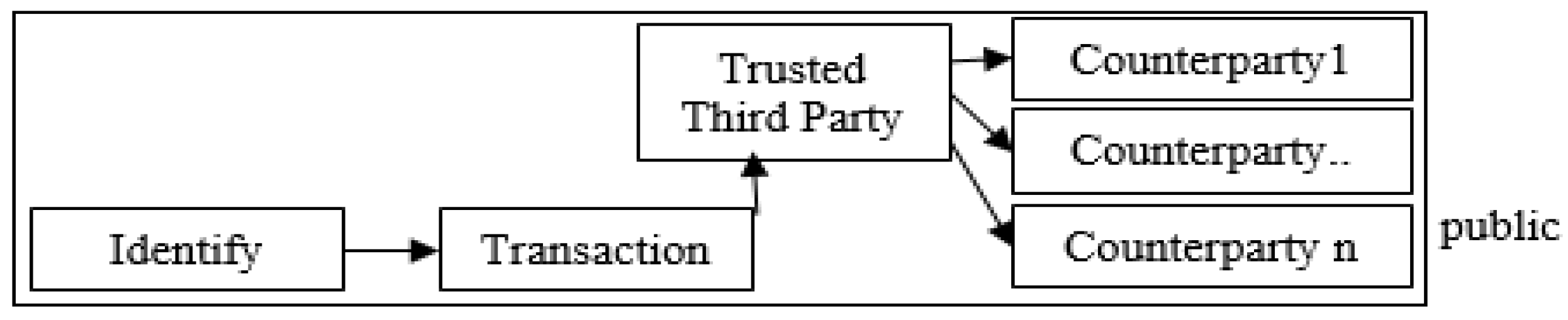 Sustainability 13 01634 g008