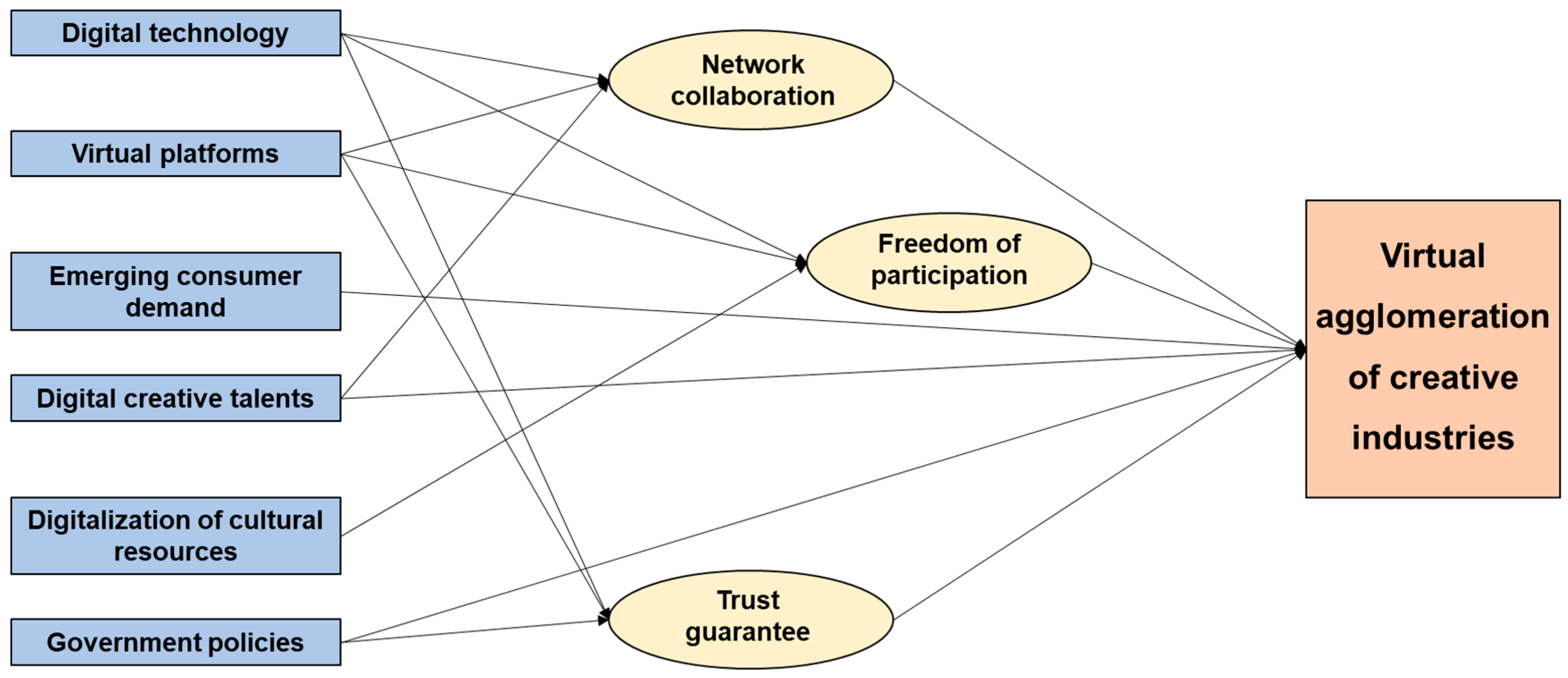 Sustainability 13 01637 g002