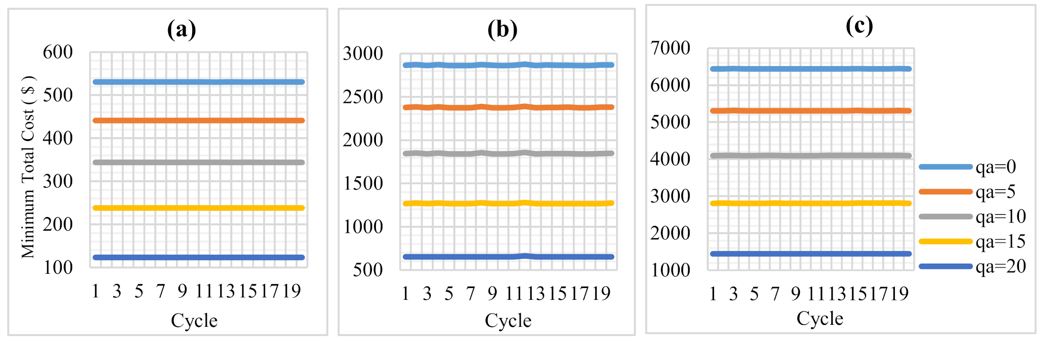 Sustainability 13 01639 g003