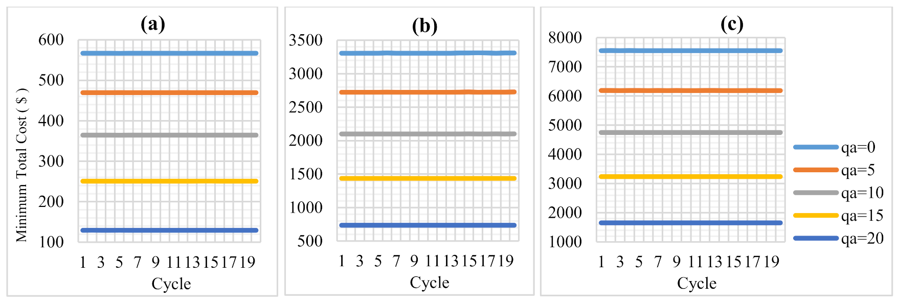 Sustainability 13 01639 g004