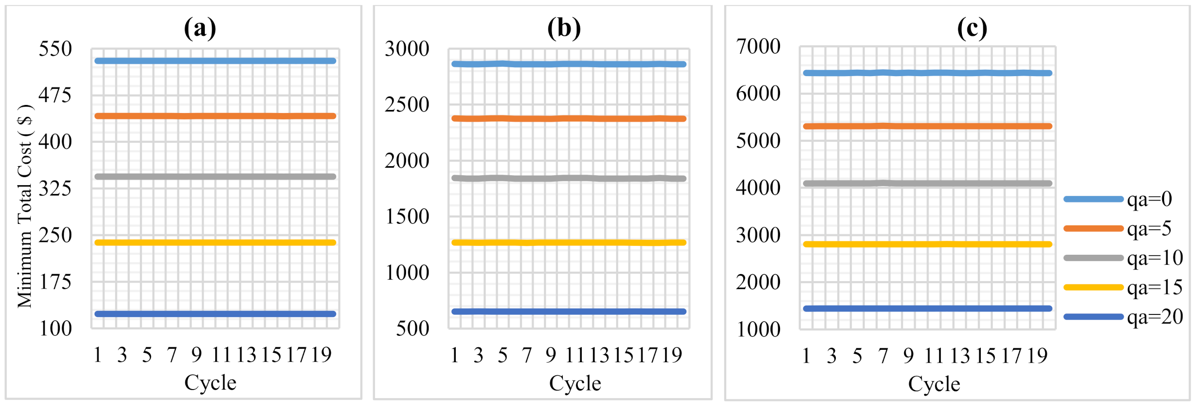 Sustainability 13 01639 g005