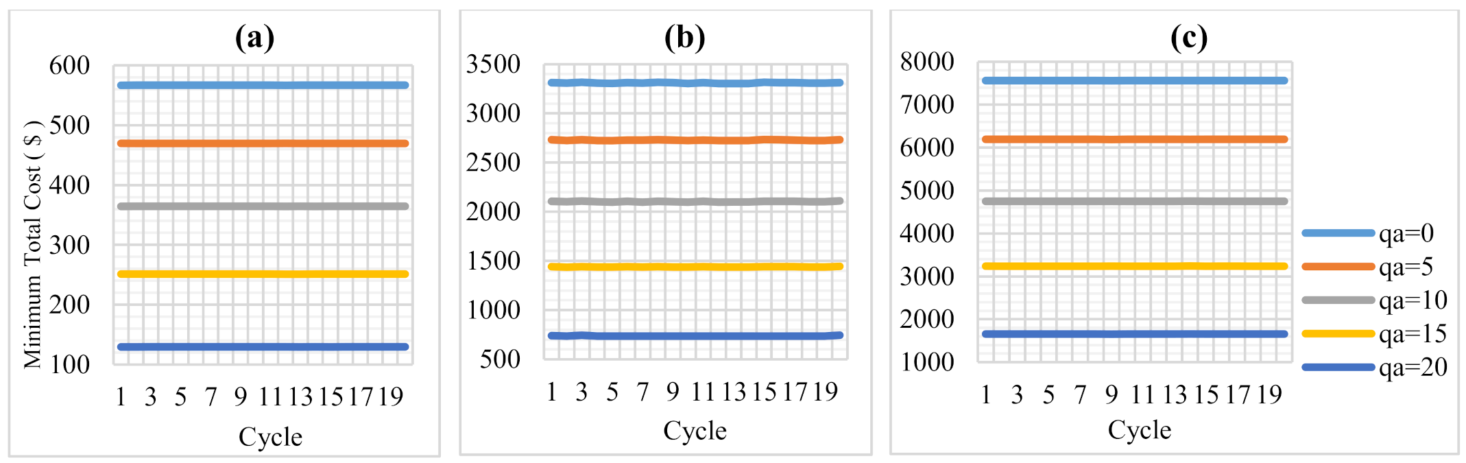Sustainability 13 01639 g006