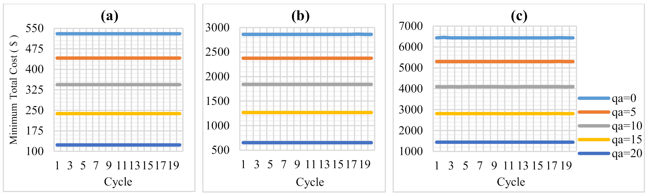 Sustainability 13 01639 g007