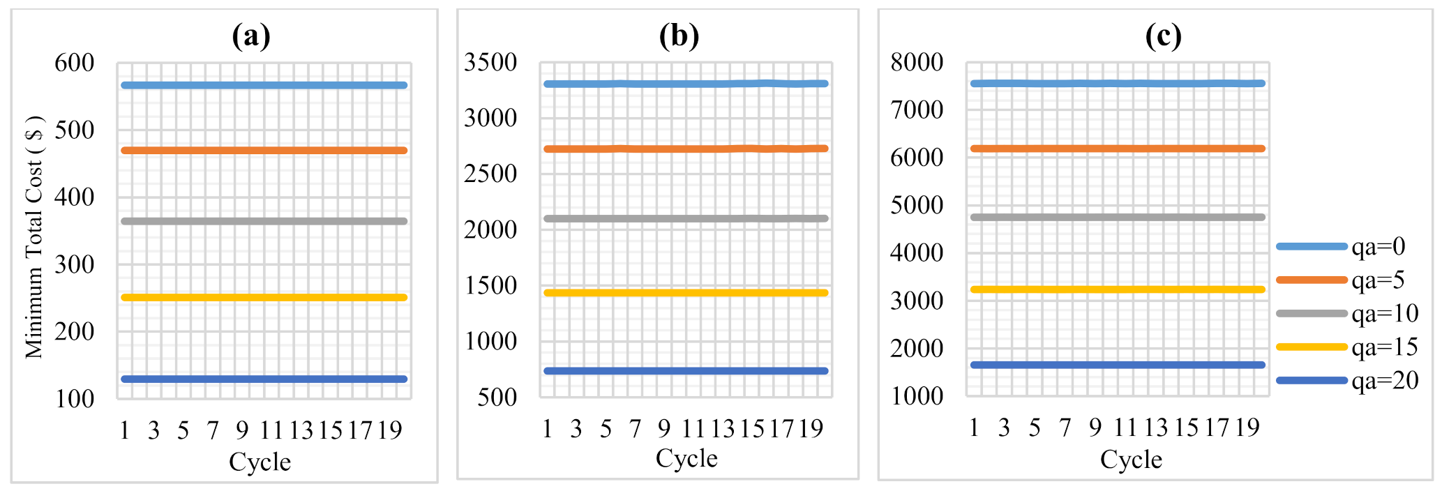 Sustainability 13 01639 g008
