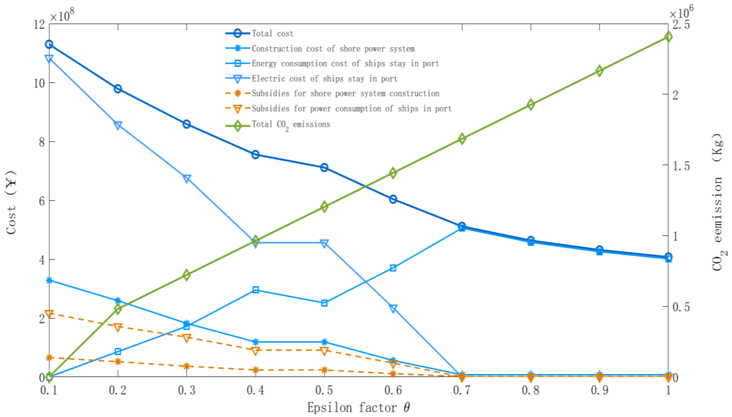 Sustainability 13 01640 g003