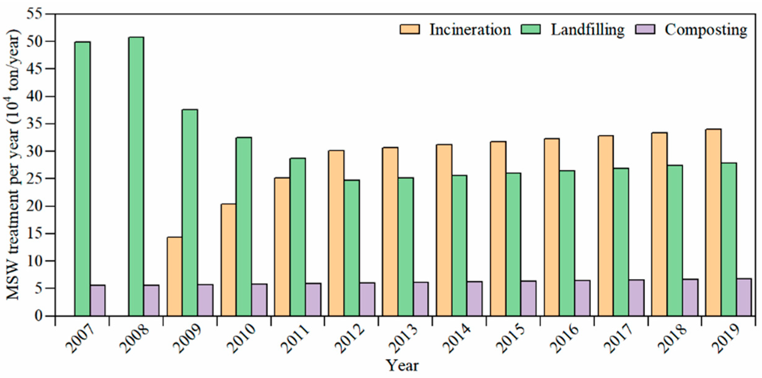 Sustainability 13 01641 g001