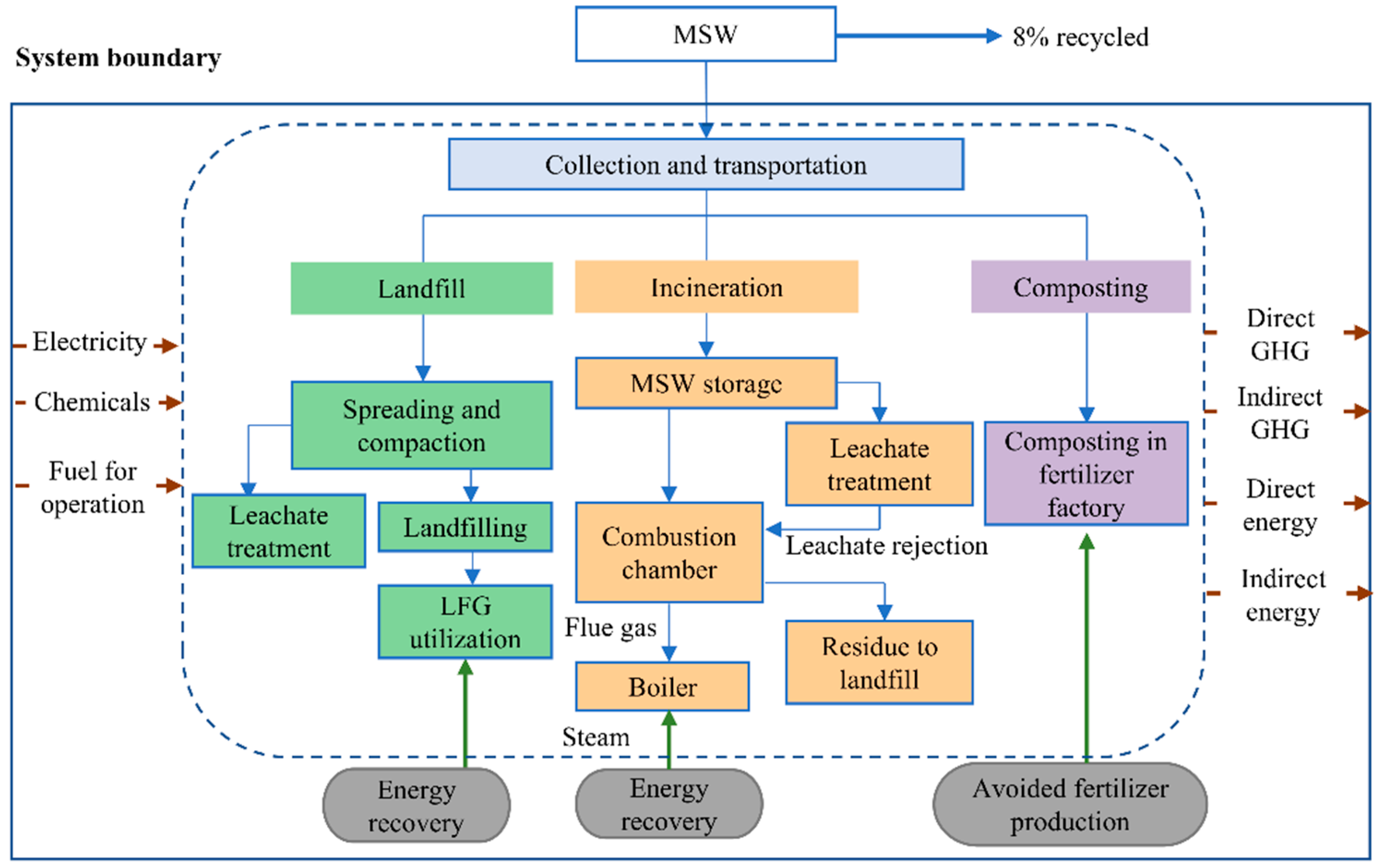 Sustainability 13 01641 g002
