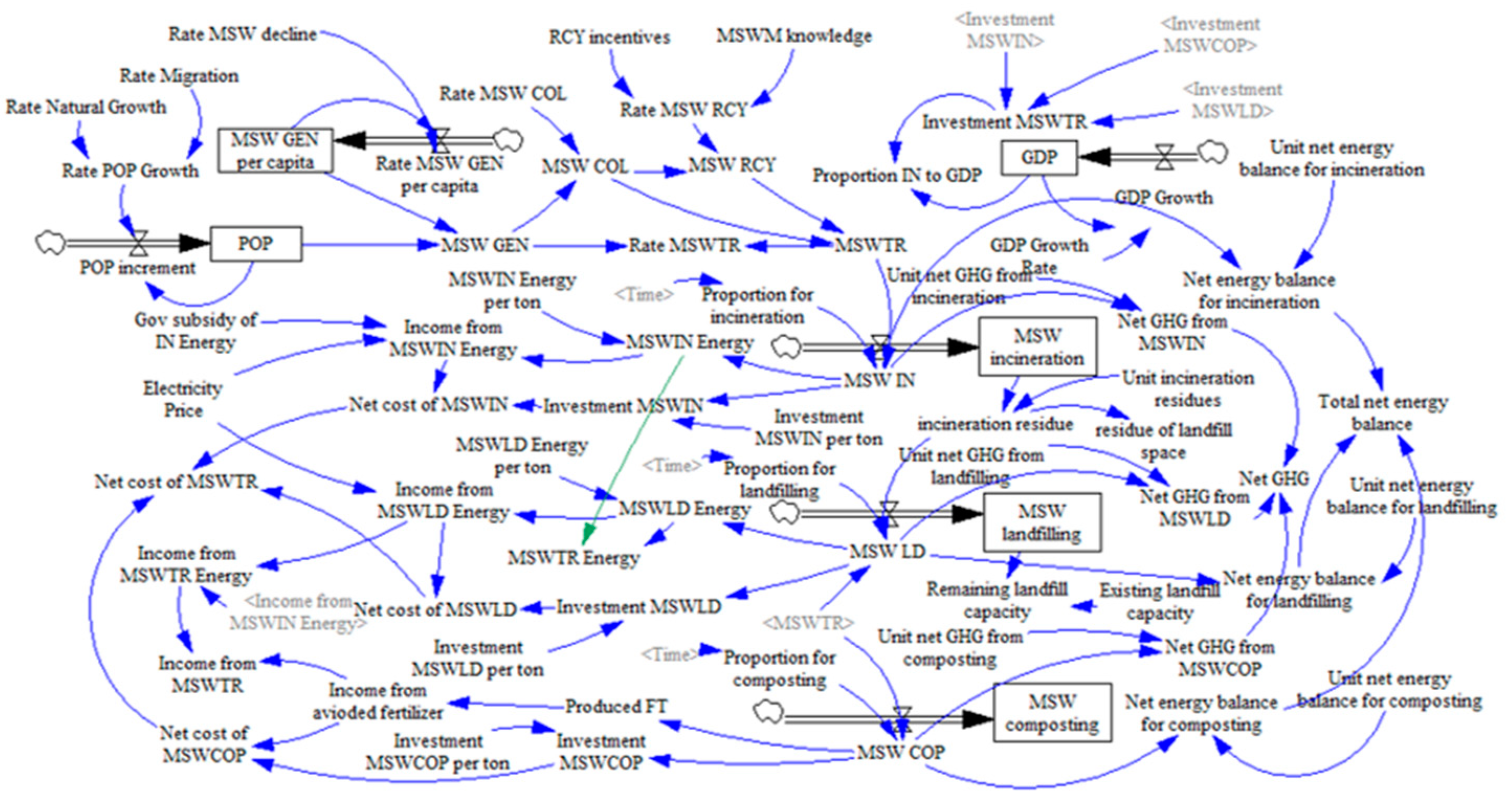 Sustainability 13 01641 g003