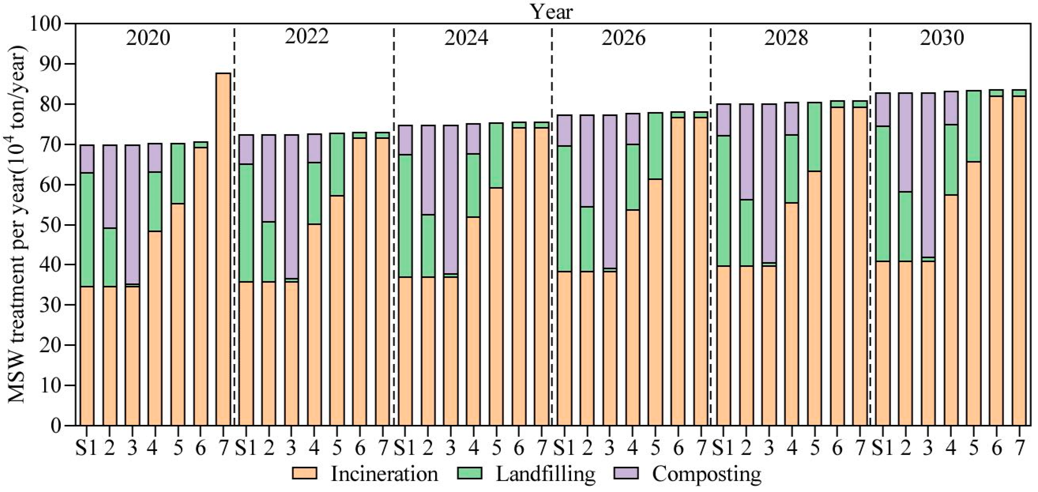 Sustainability 13 01641 g004