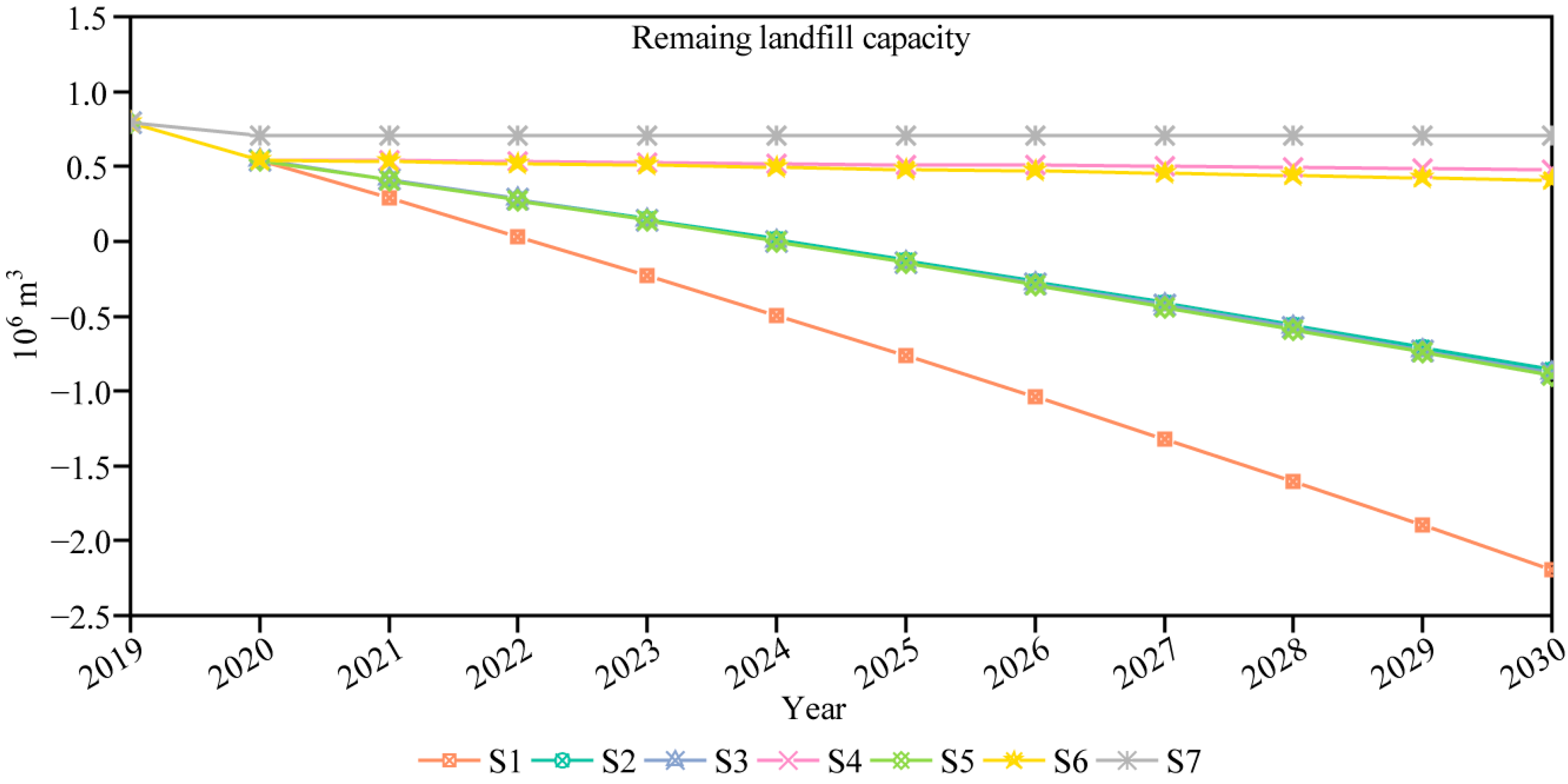 Sustainability 13 01641 g005