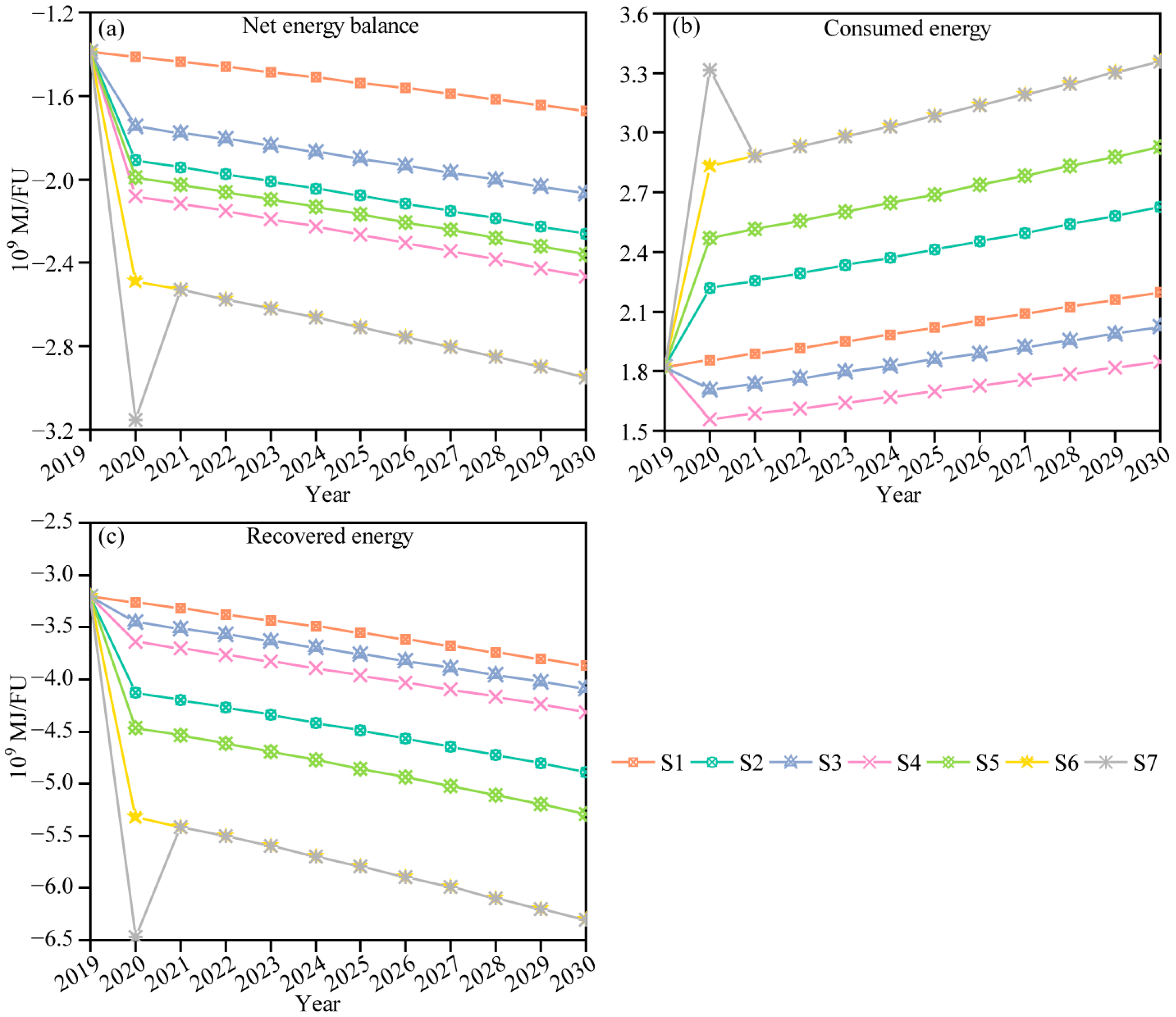 Sustainability 13 01641 g007