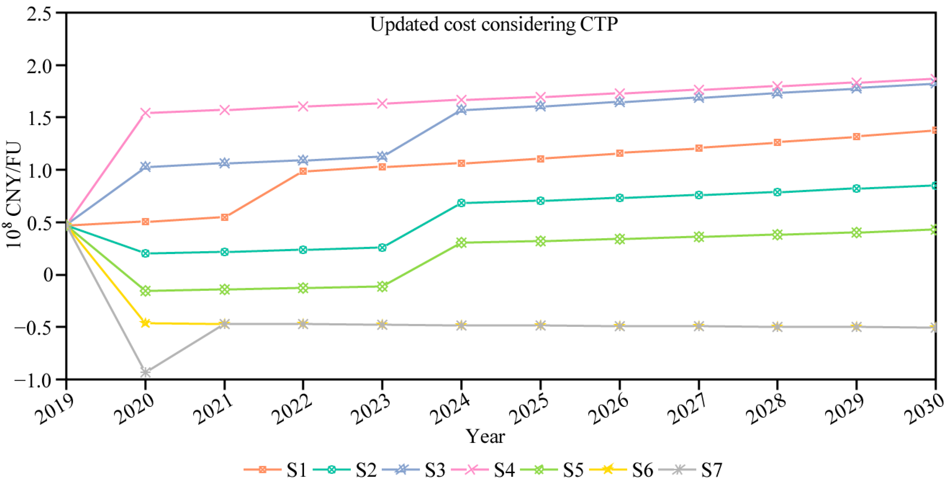 Sustainability 13 01641 g009