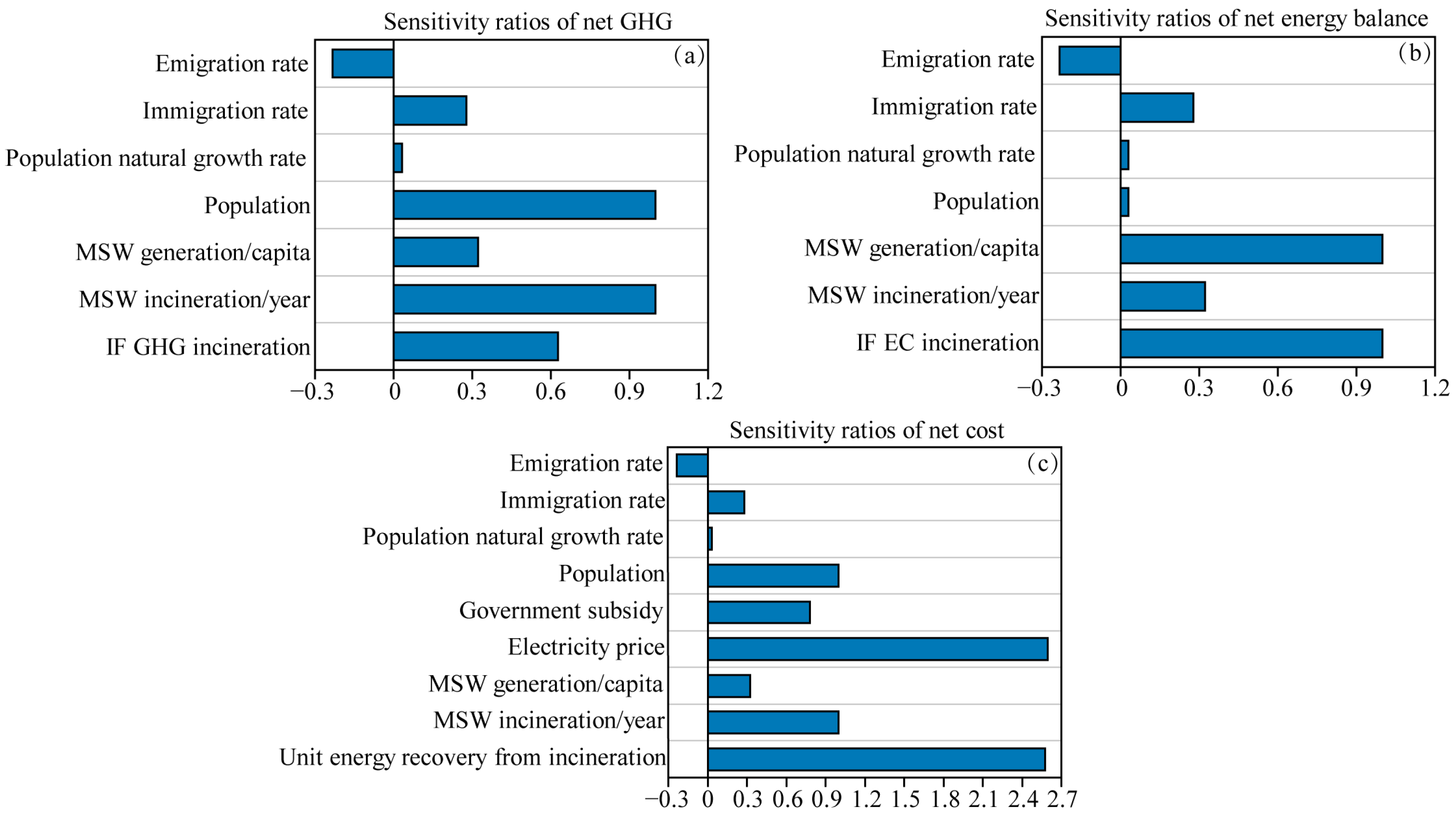 Sustainability 13 01641 g011