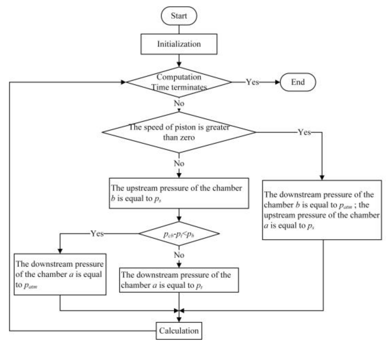 Sustainability 13 01645 g003