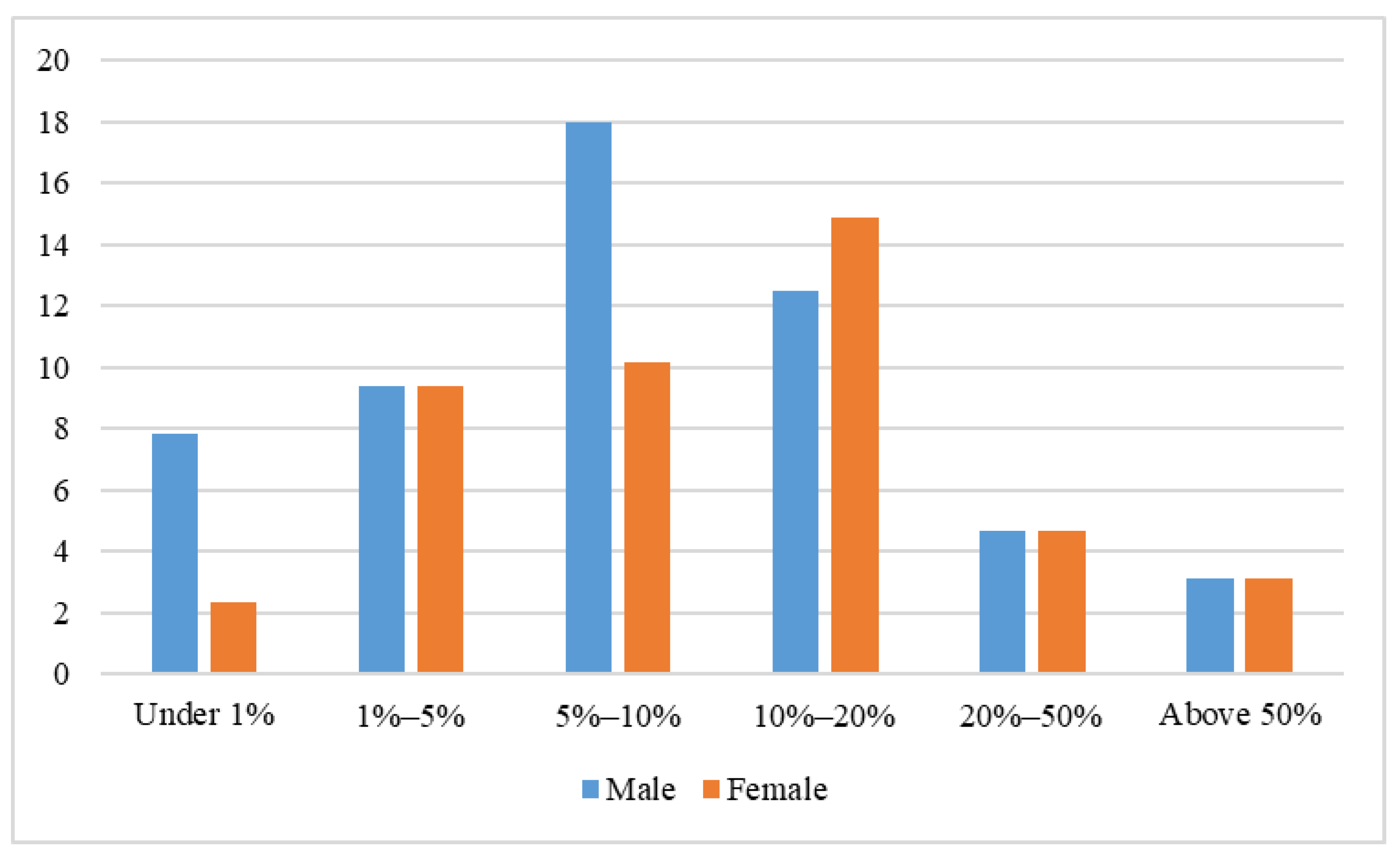 Sustainability 13 01646 g004