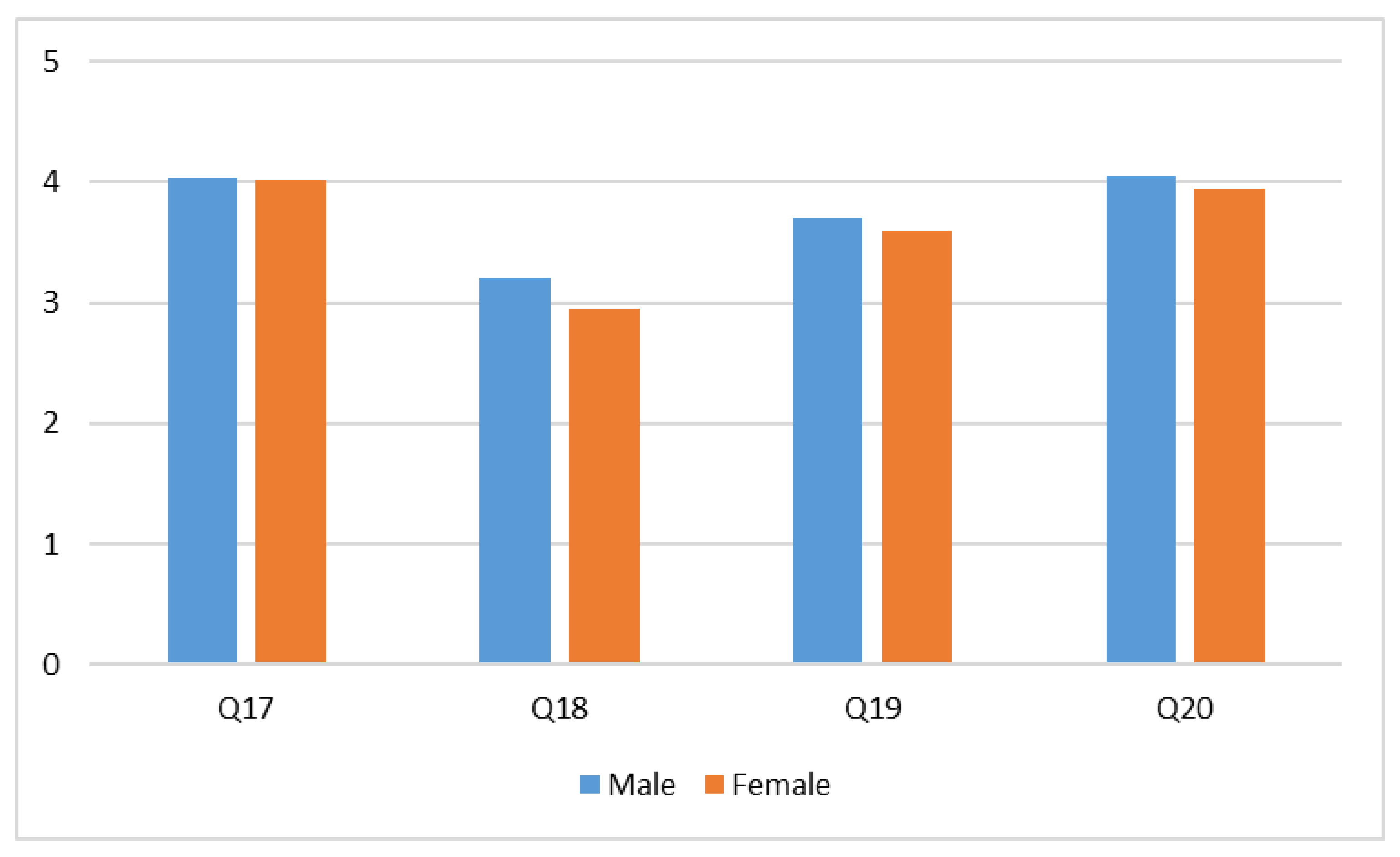 Sustainability 13 01646 g006