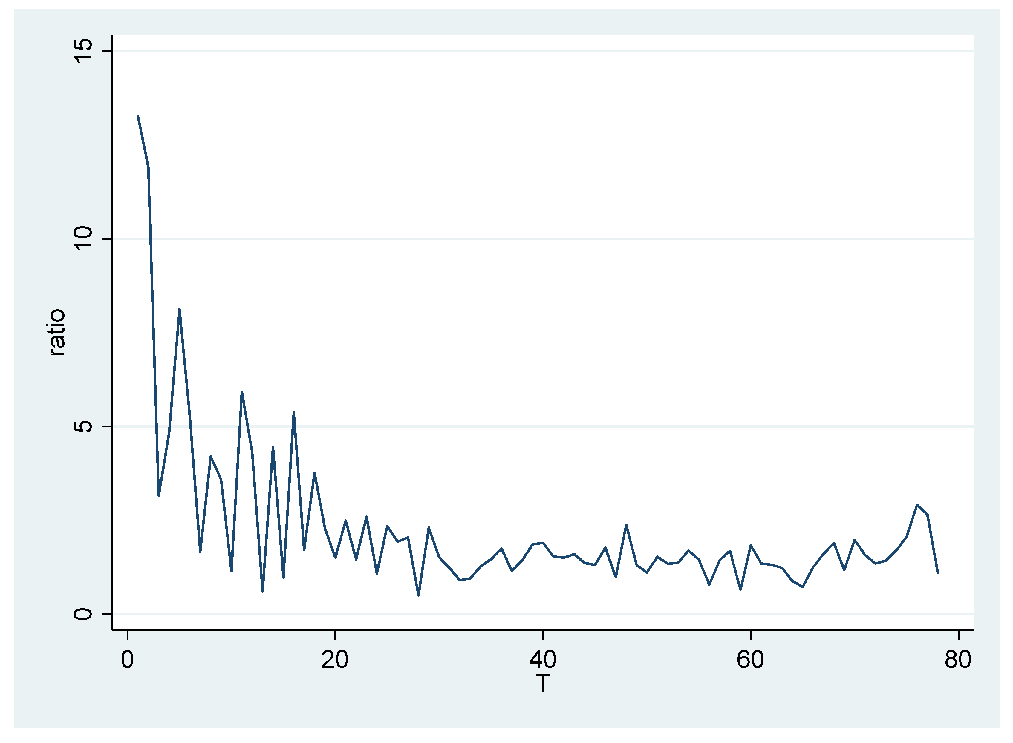 Sustainability 13 01647 g002
