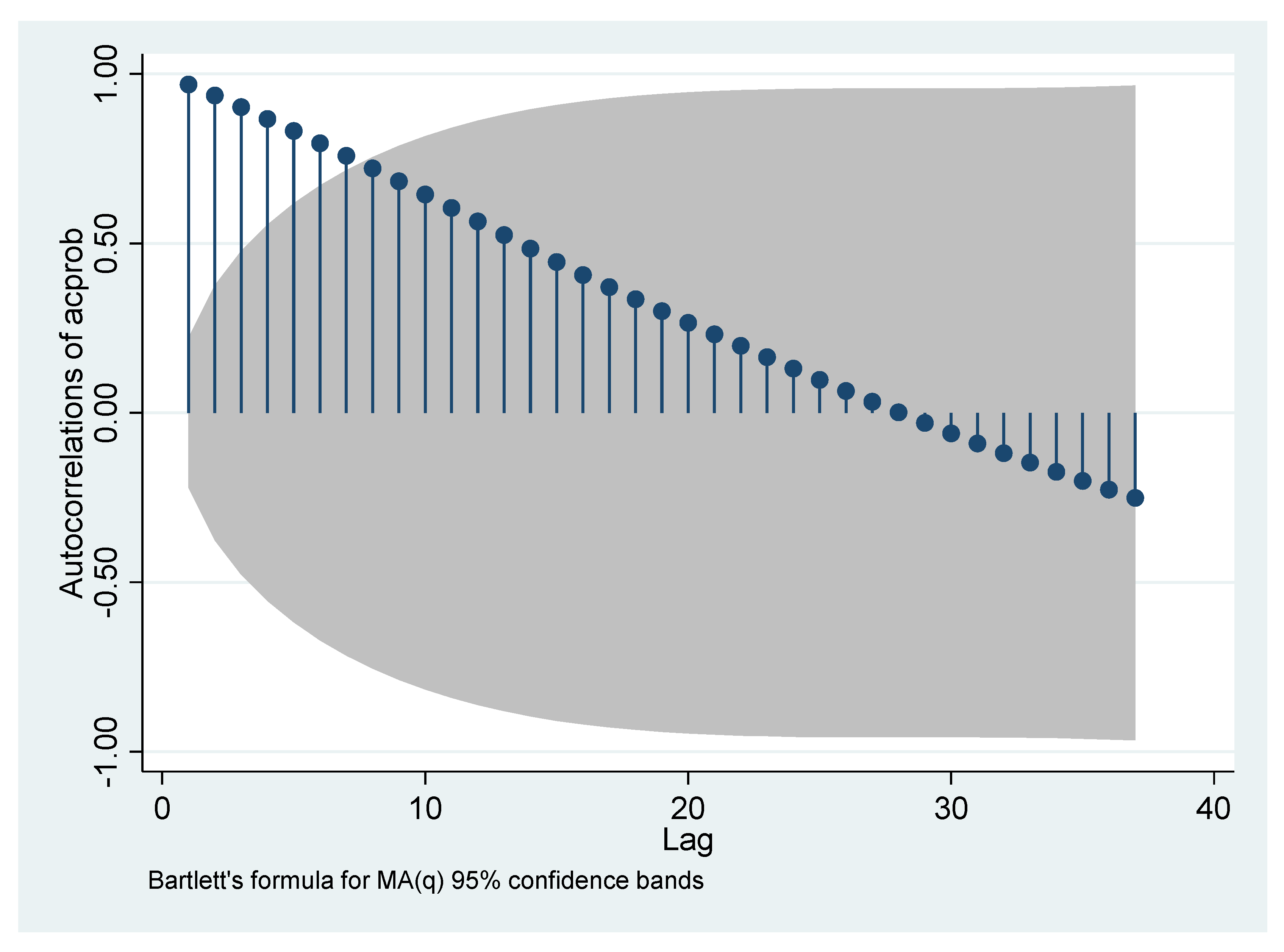 Sustainability 13 01647 g005