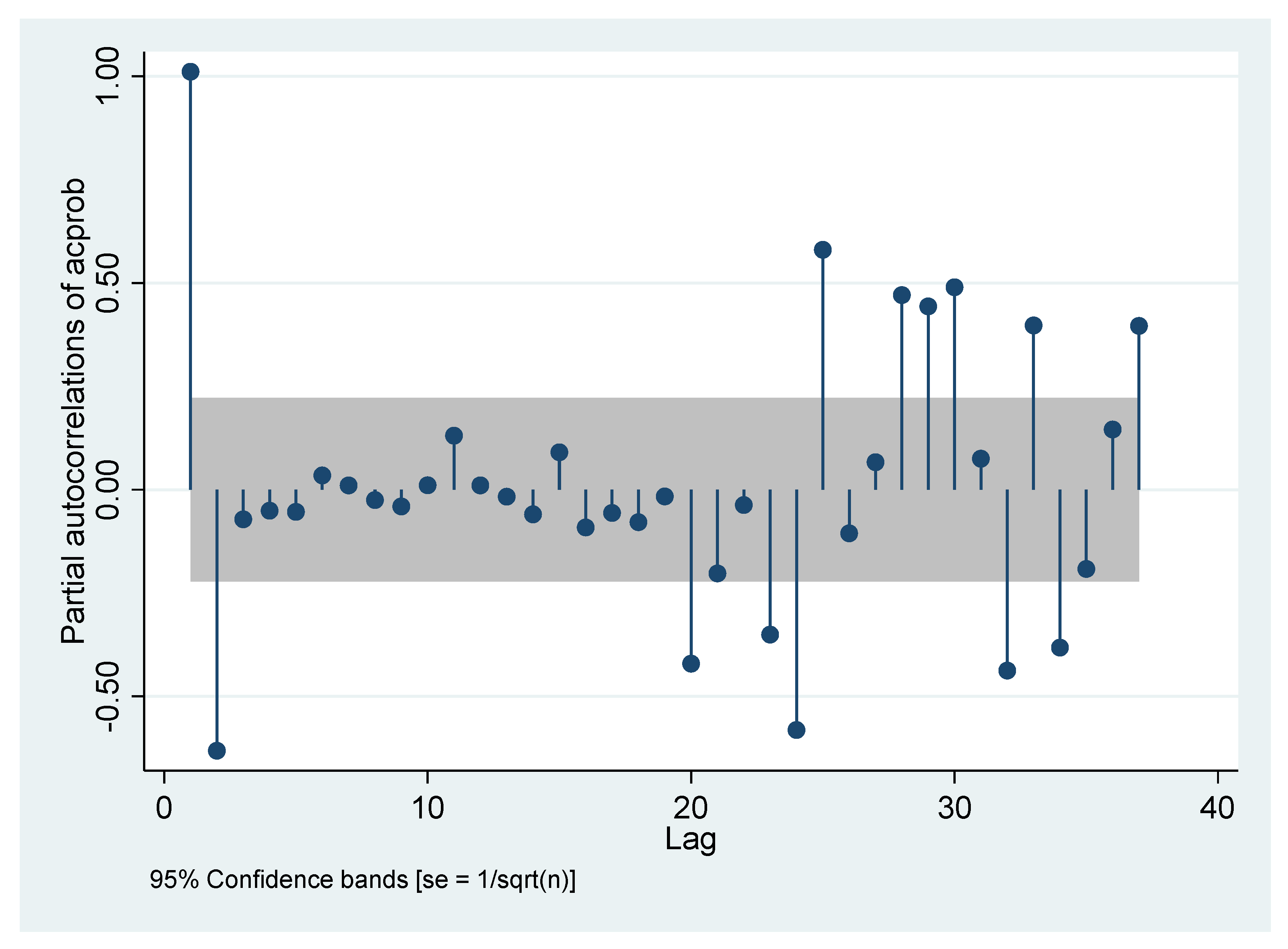 Sustainability 13 01647 g006