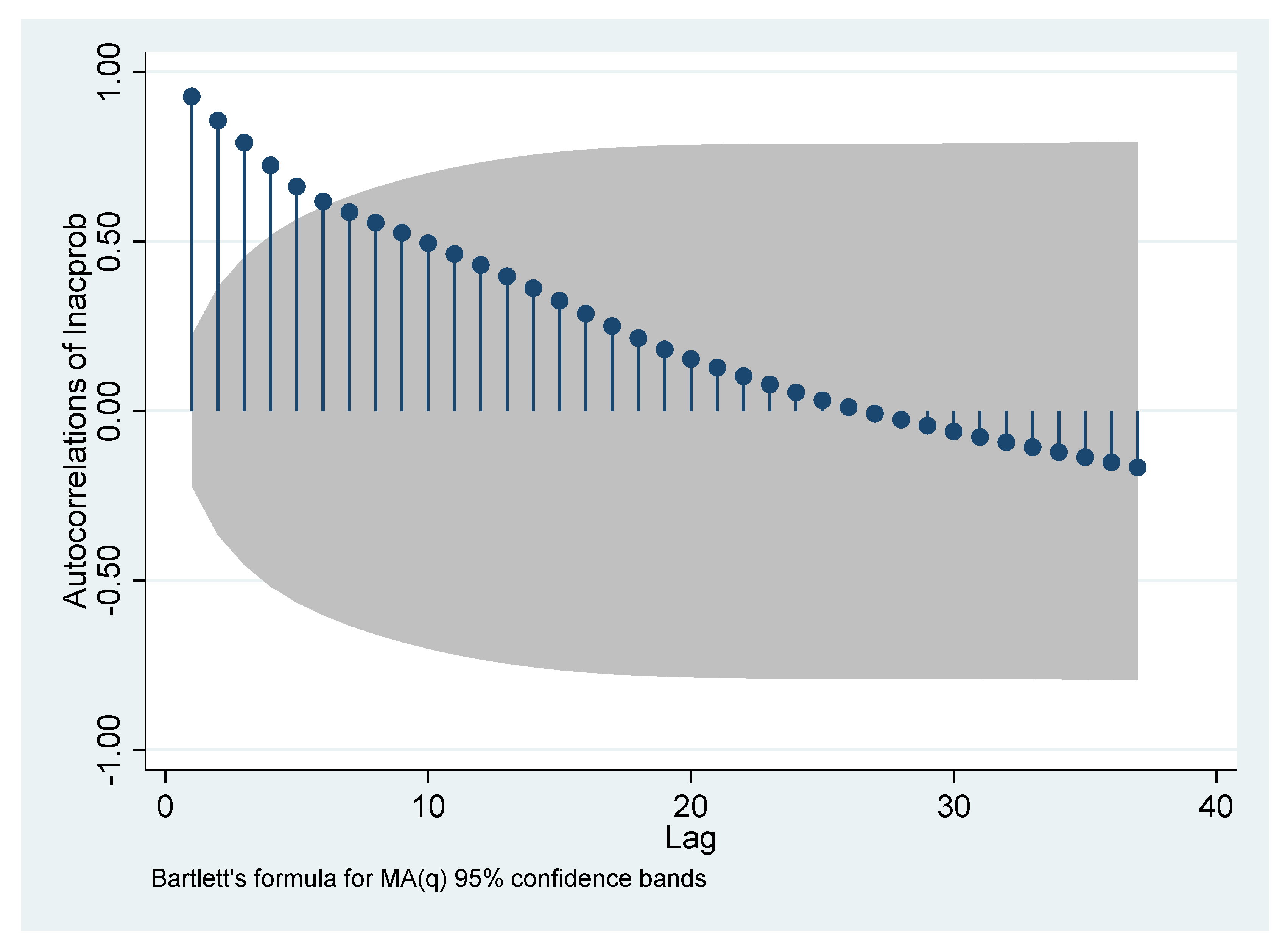 Sustainability 13 01647 g008