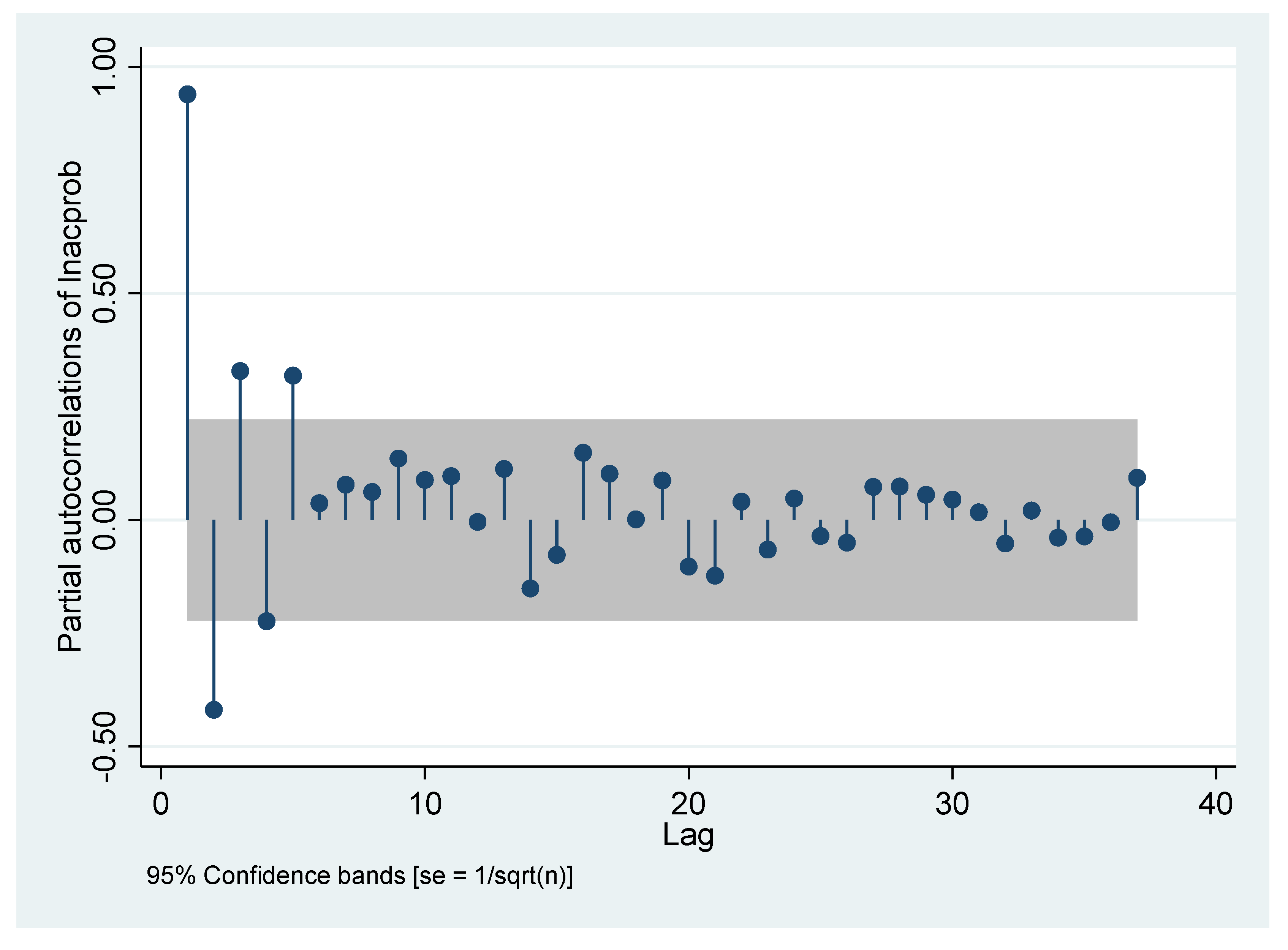 Sustainability 13 01647 g009