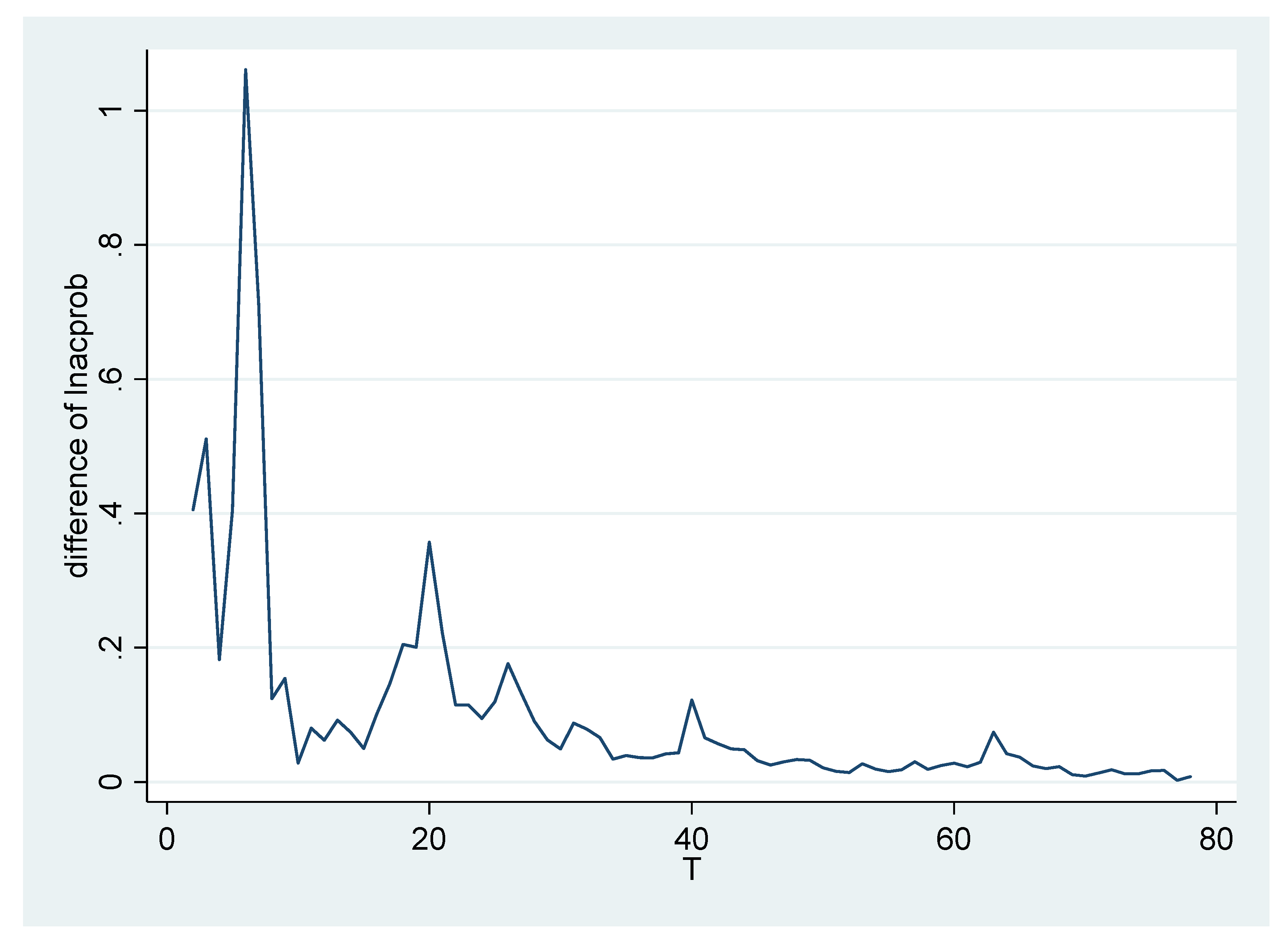Sustainability 13 01647 g010