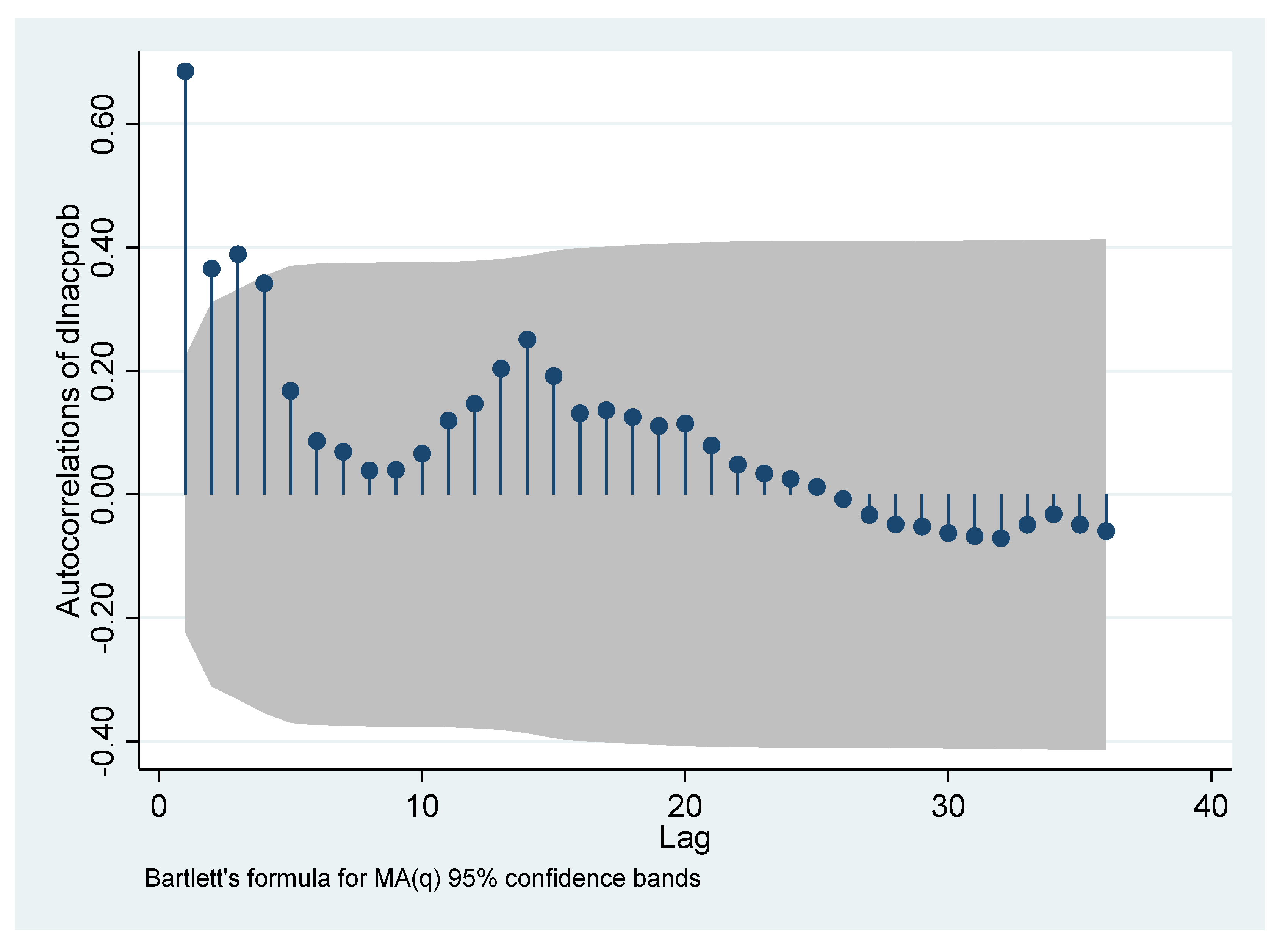 Sustainability 13 01647 g011
