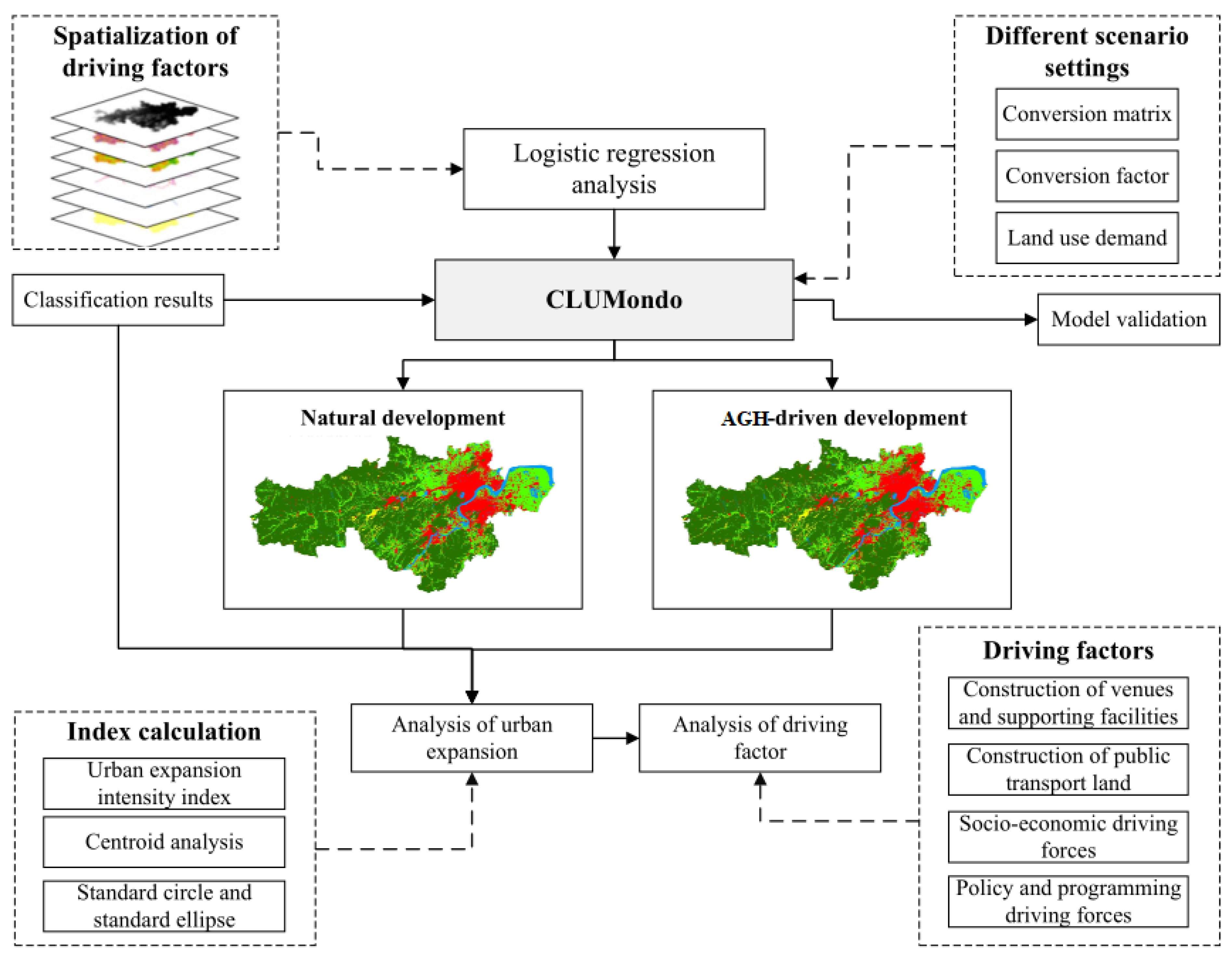 Sustainability 13 01649 g003