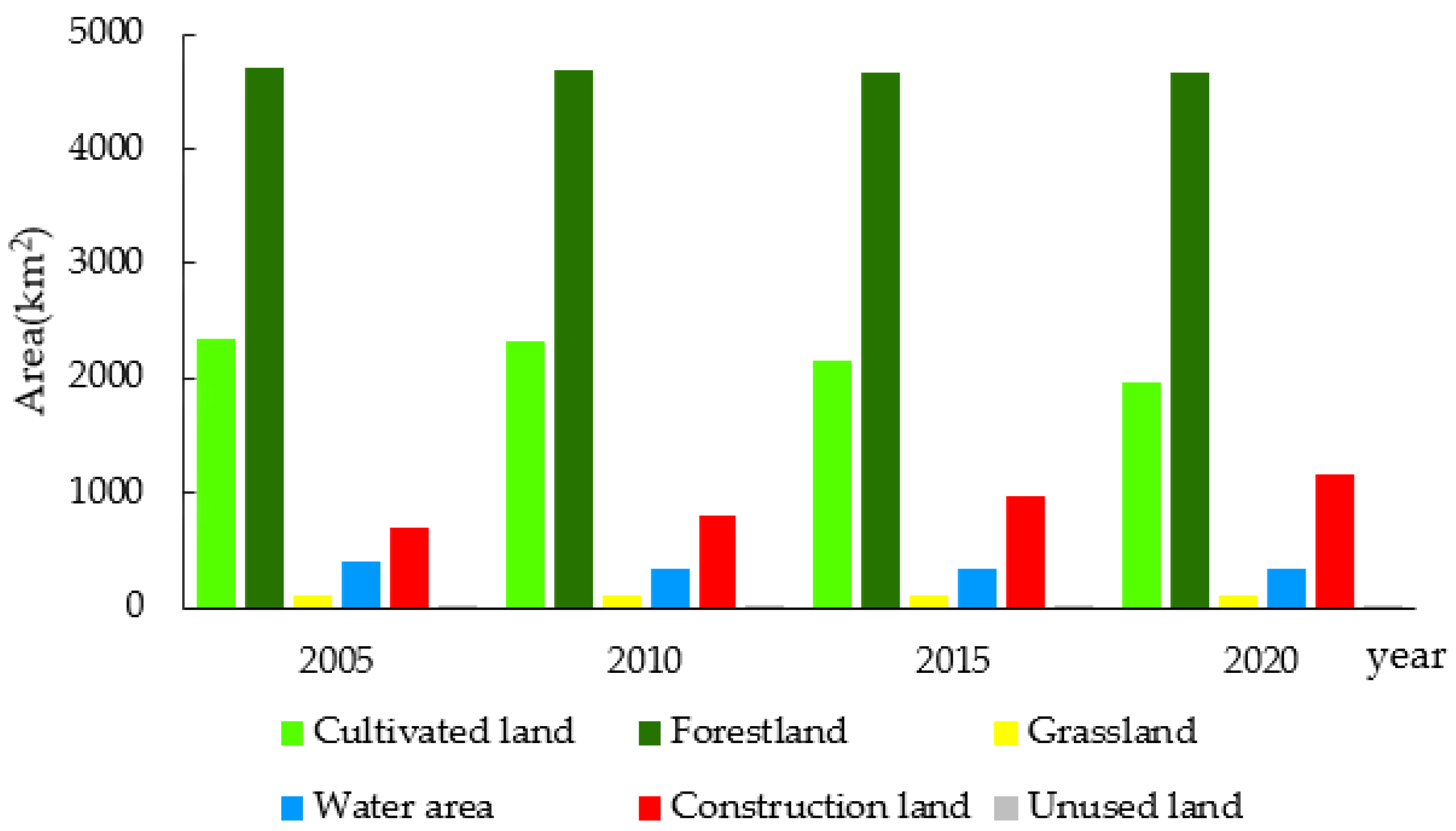 Sustainability 13 01649 g005