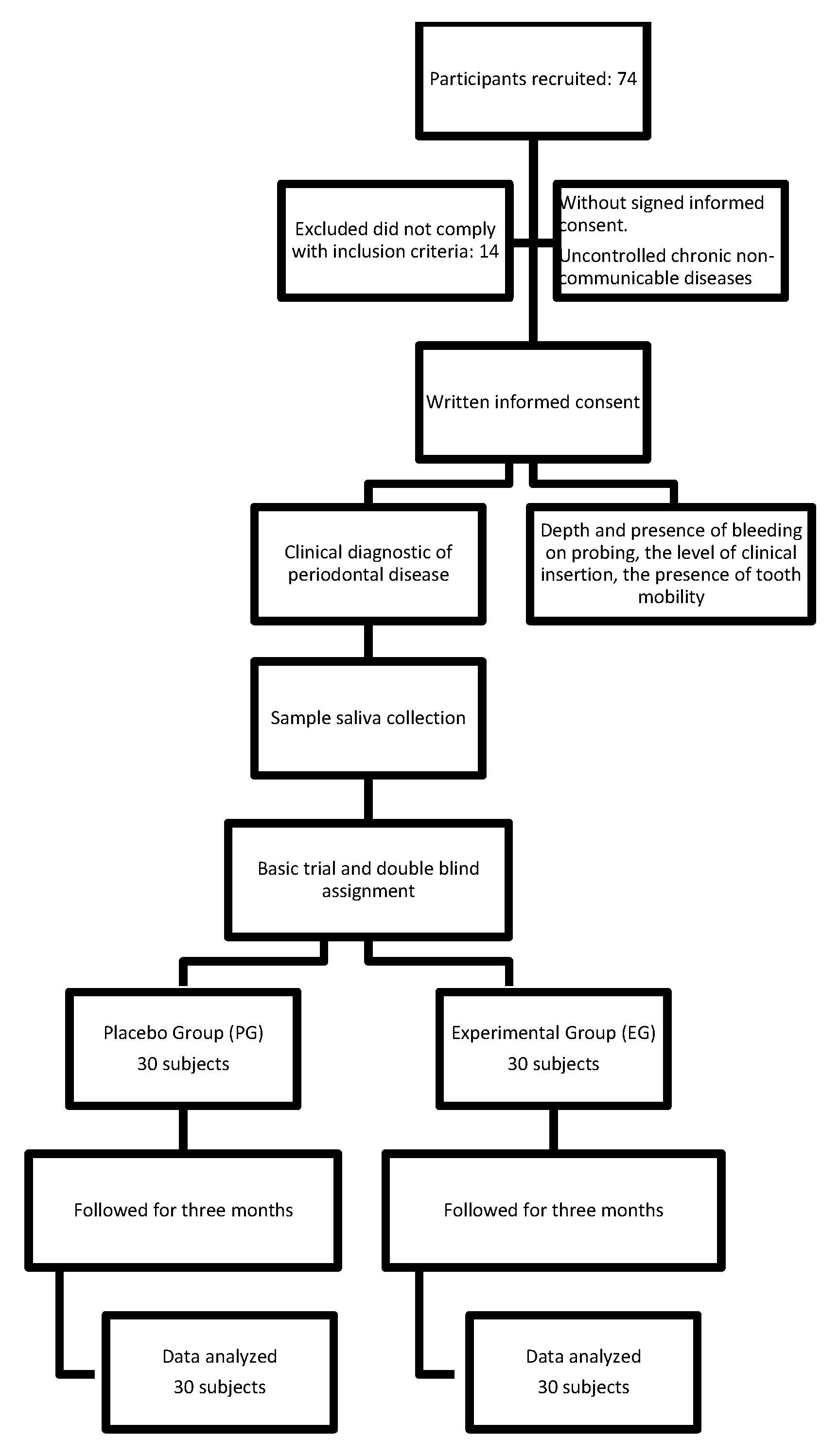 Sustainability 13 01650 g001