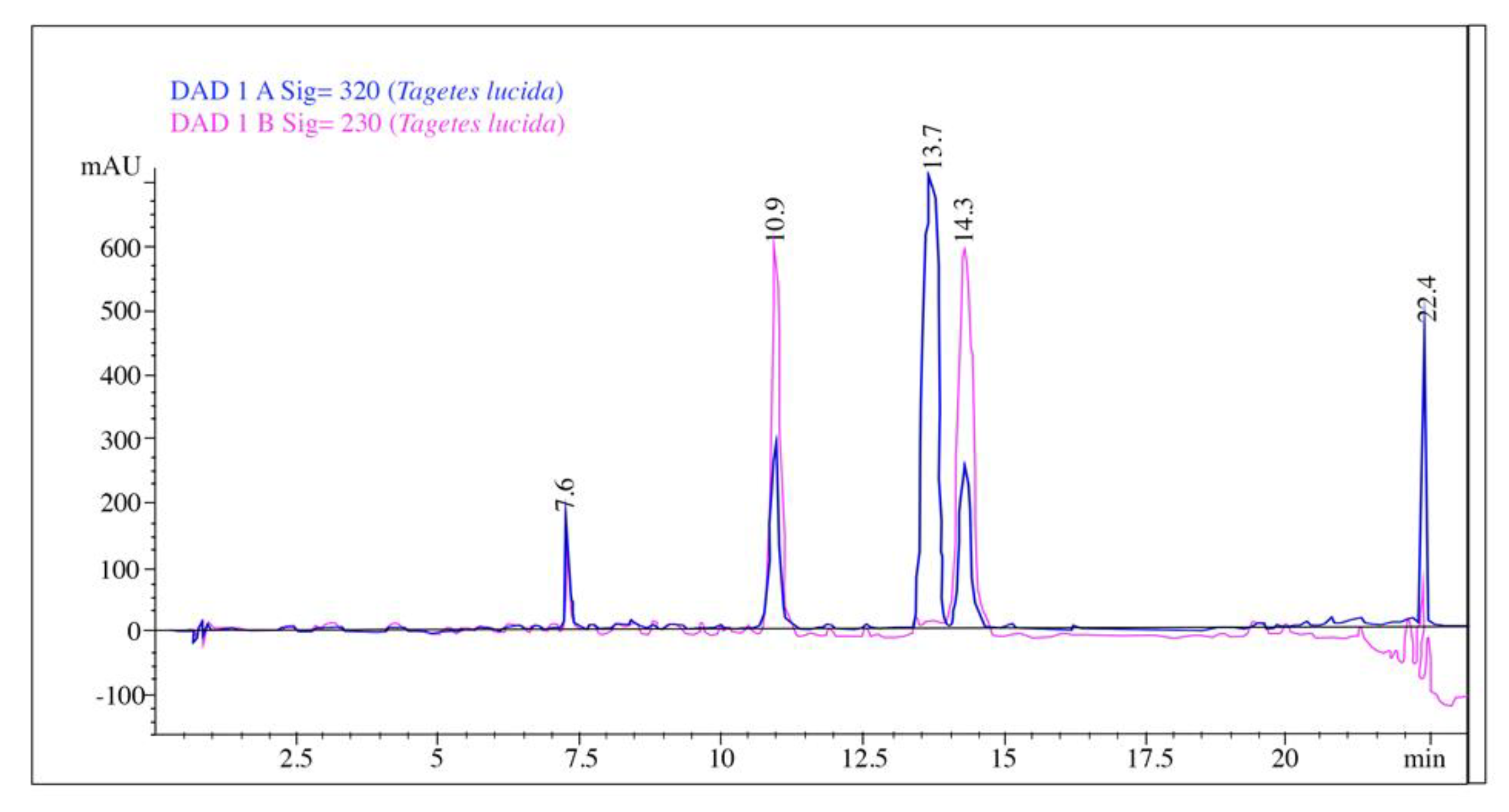 Sustainability 13 01650 g002