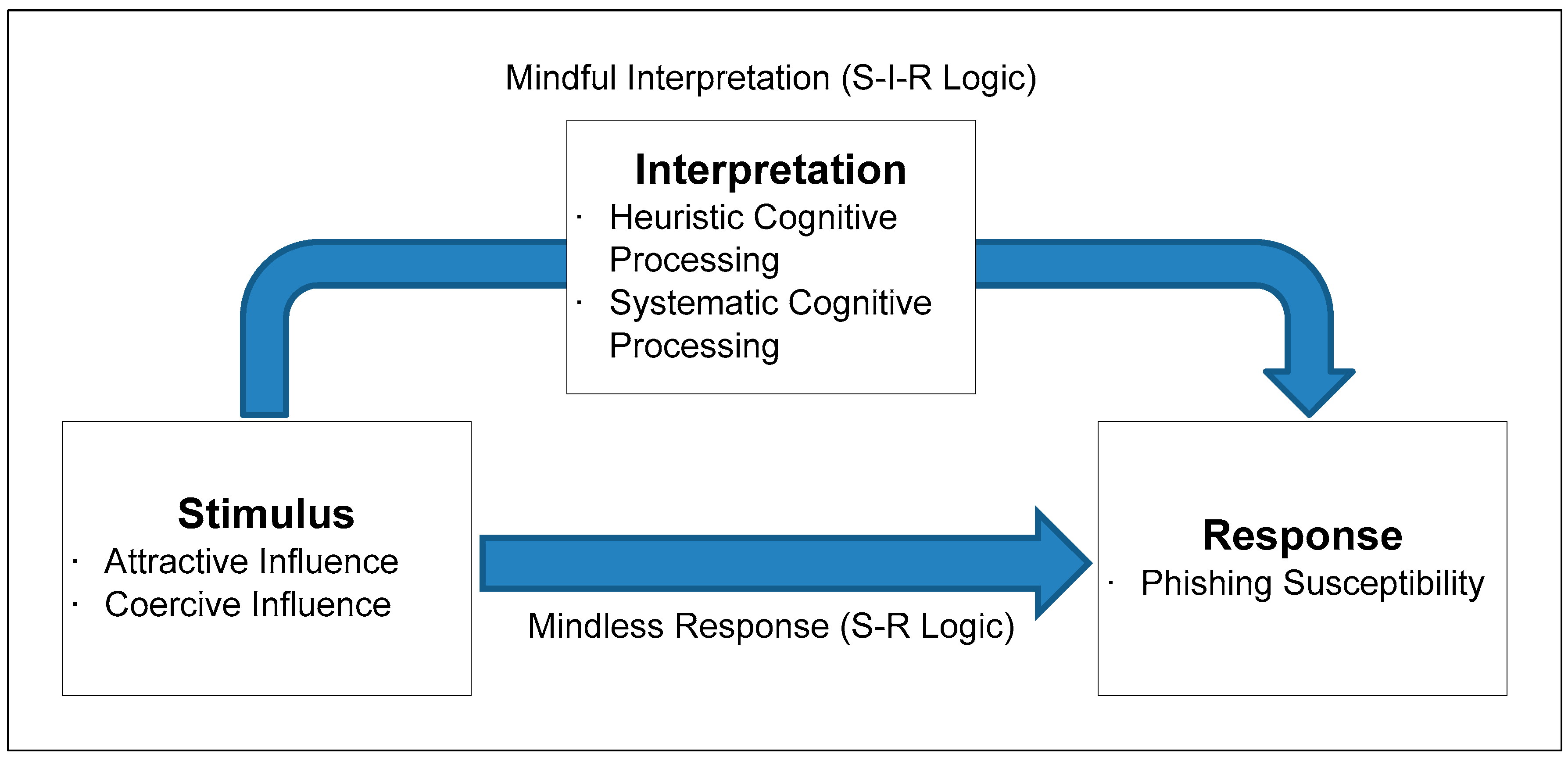 Sustainability 13 01651 g001